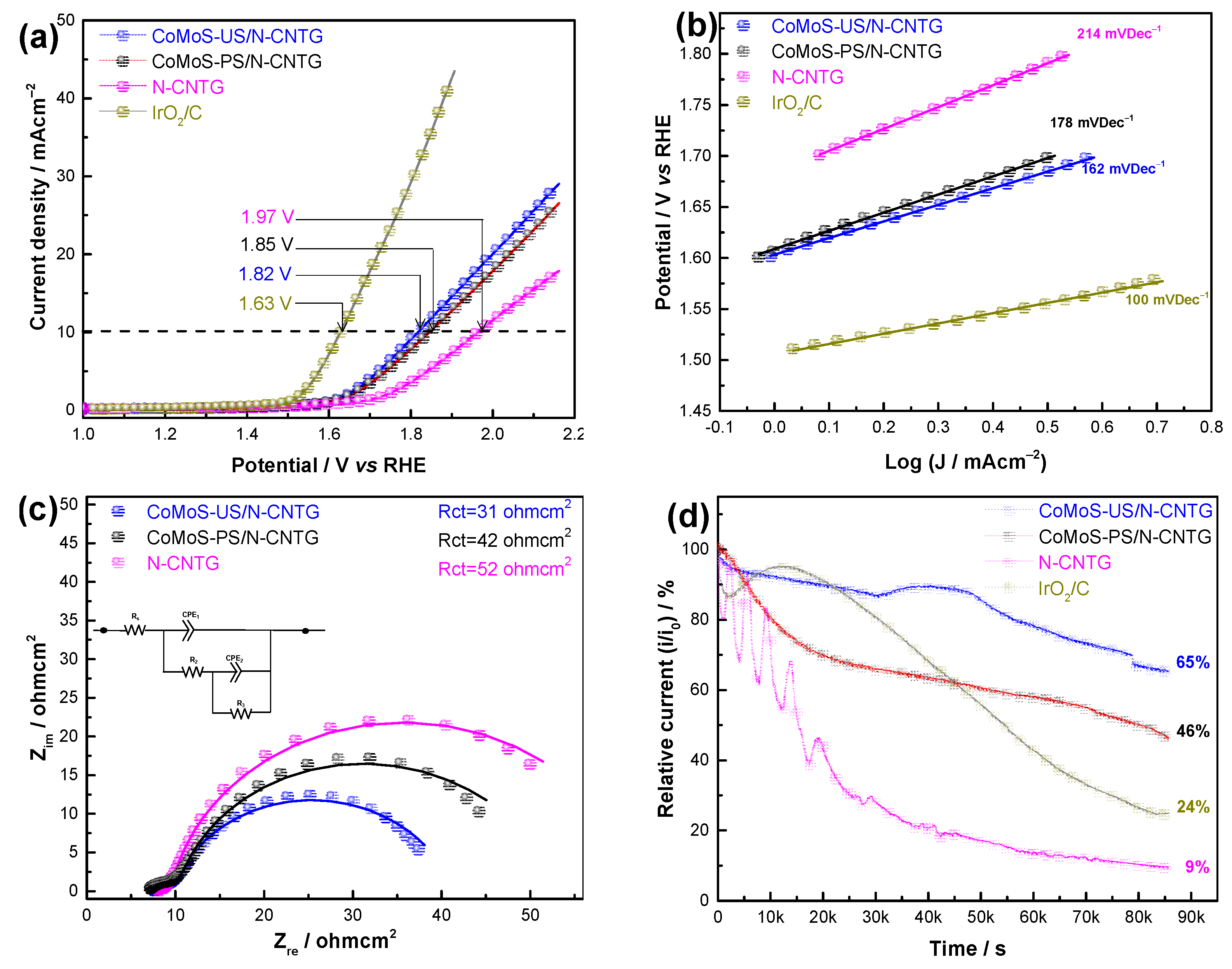 Catalysts 12 00913 g006 550