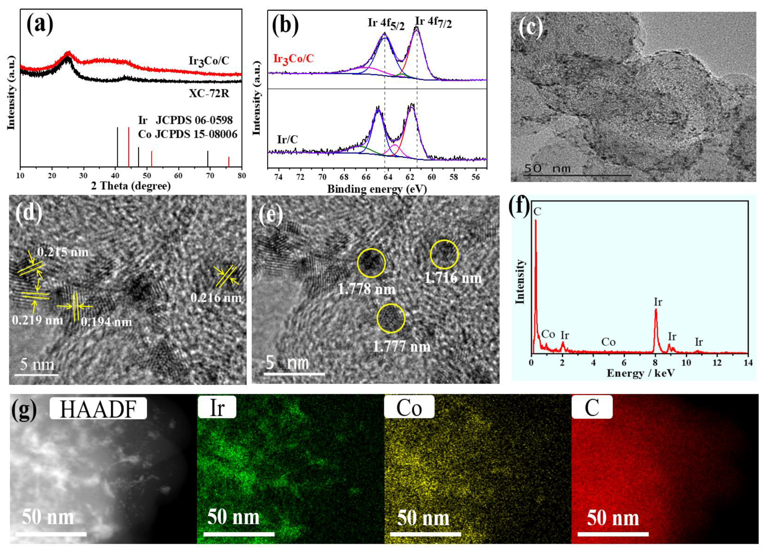 Catalysts 12 00914 g001
