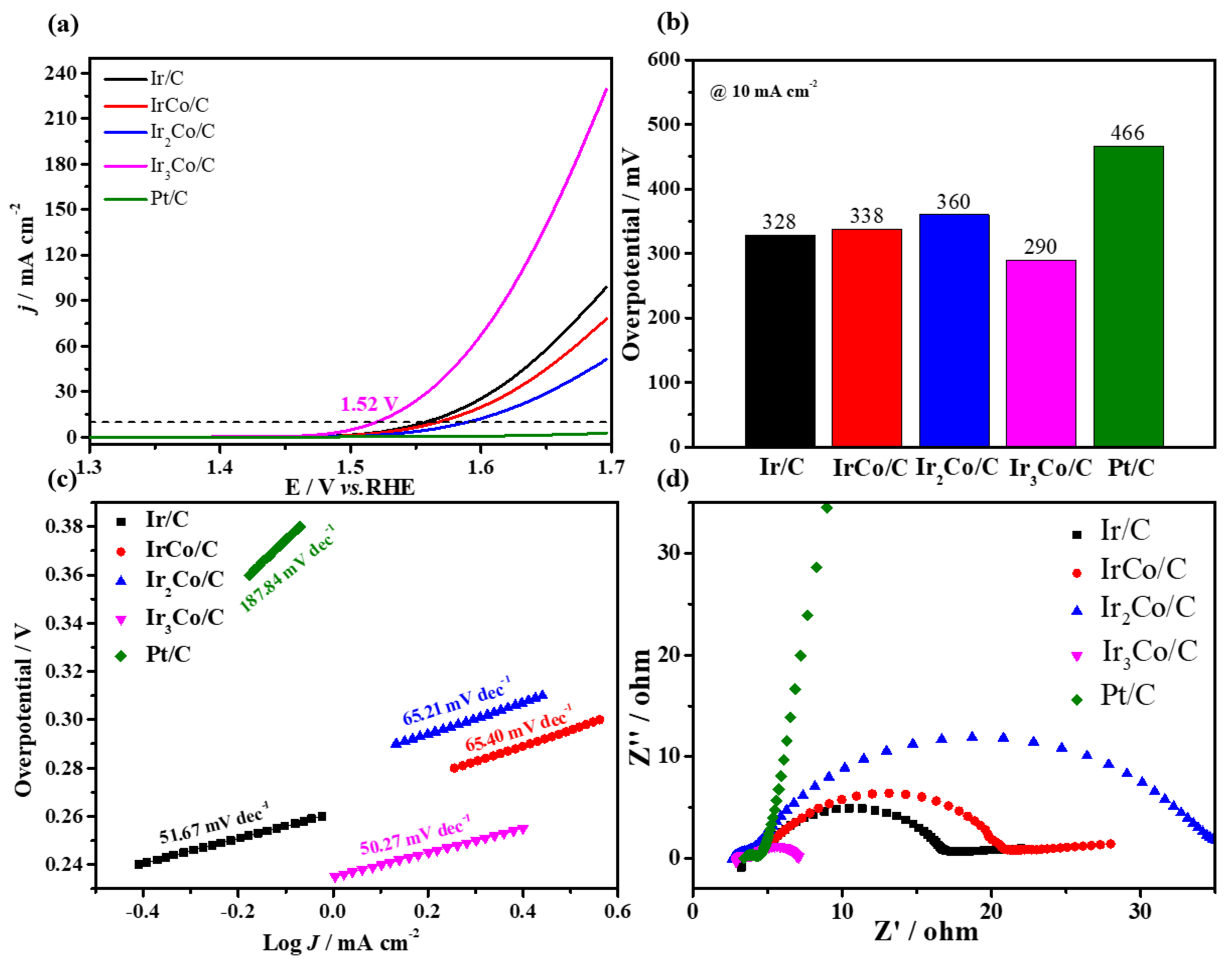 Catalysts 12 00914 g002