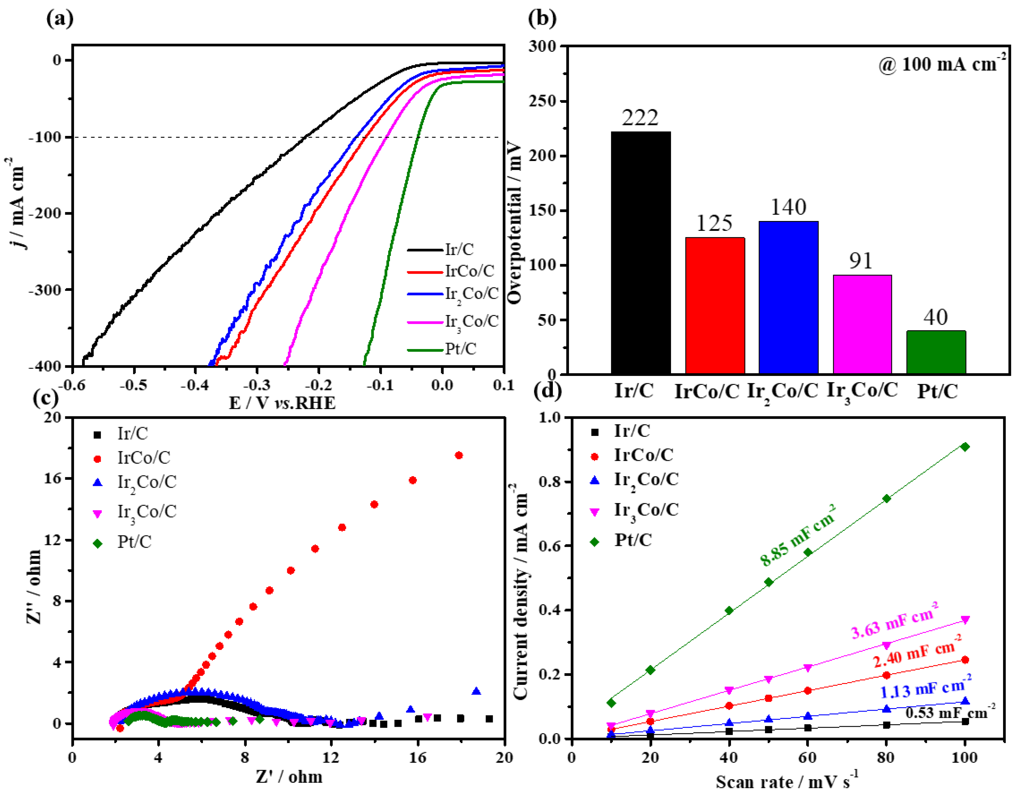 Catalysts 12 00914 g003