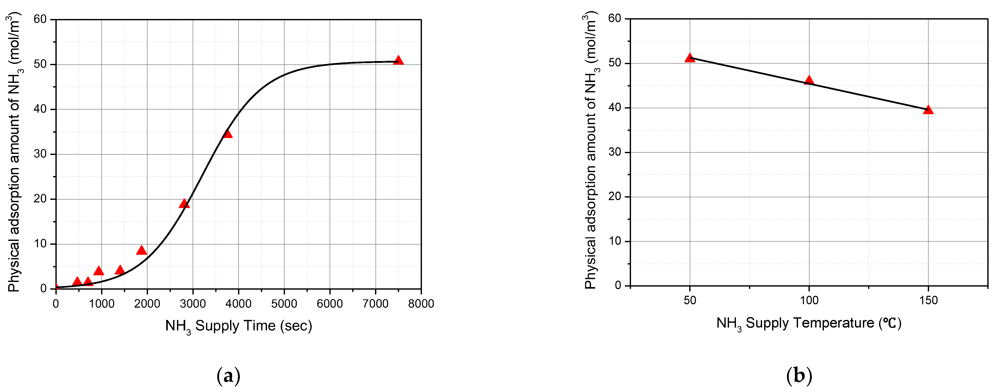 Catalysts 12 00917 g002 550