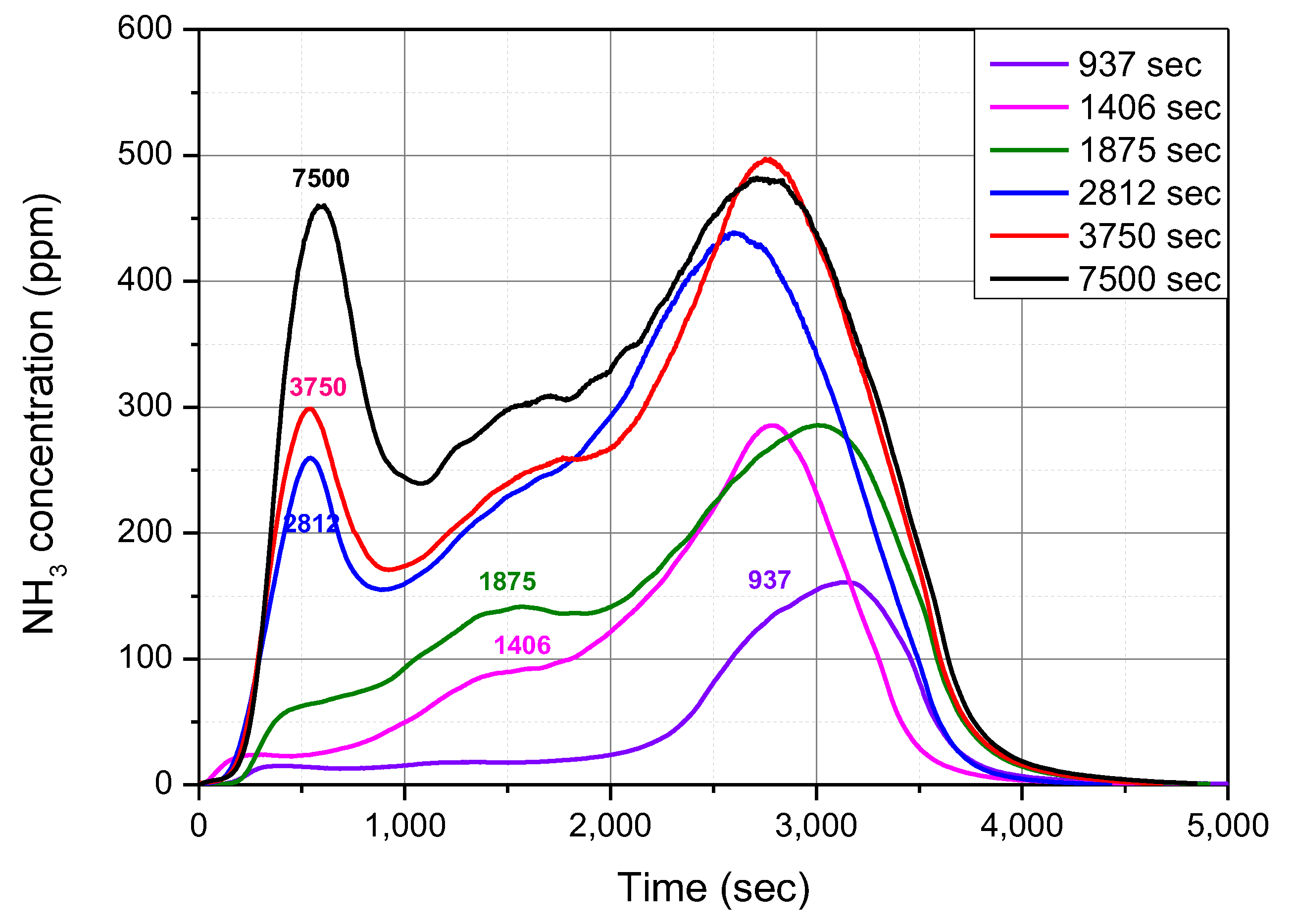 Catalysts 12 00917 g003 550