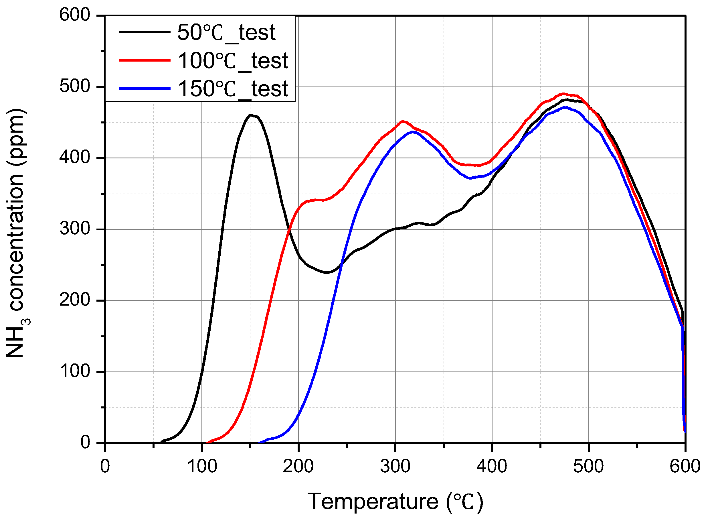 Catalysts 12 00917 g004 550