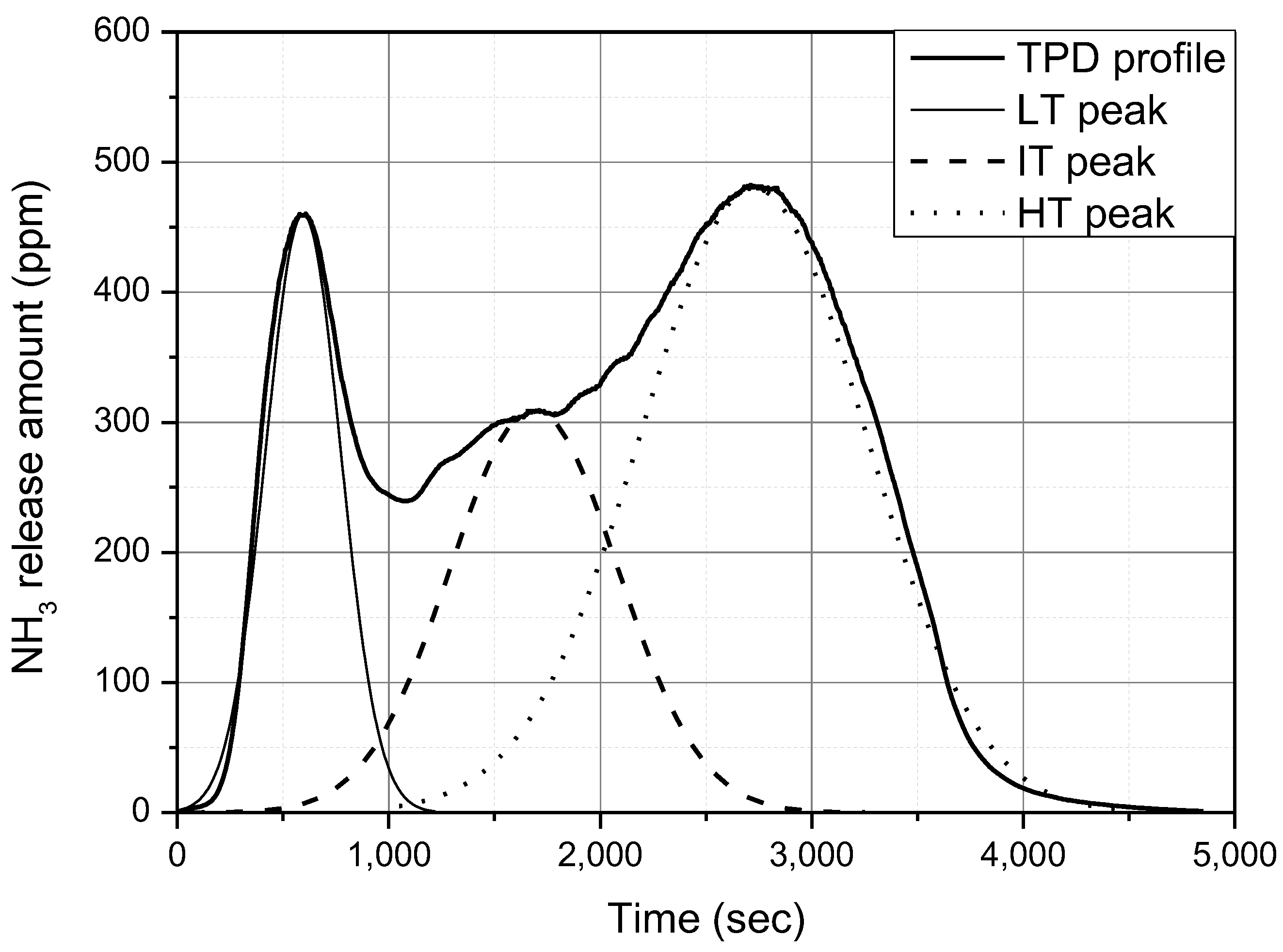 Catalysts 12 00917 g005 550