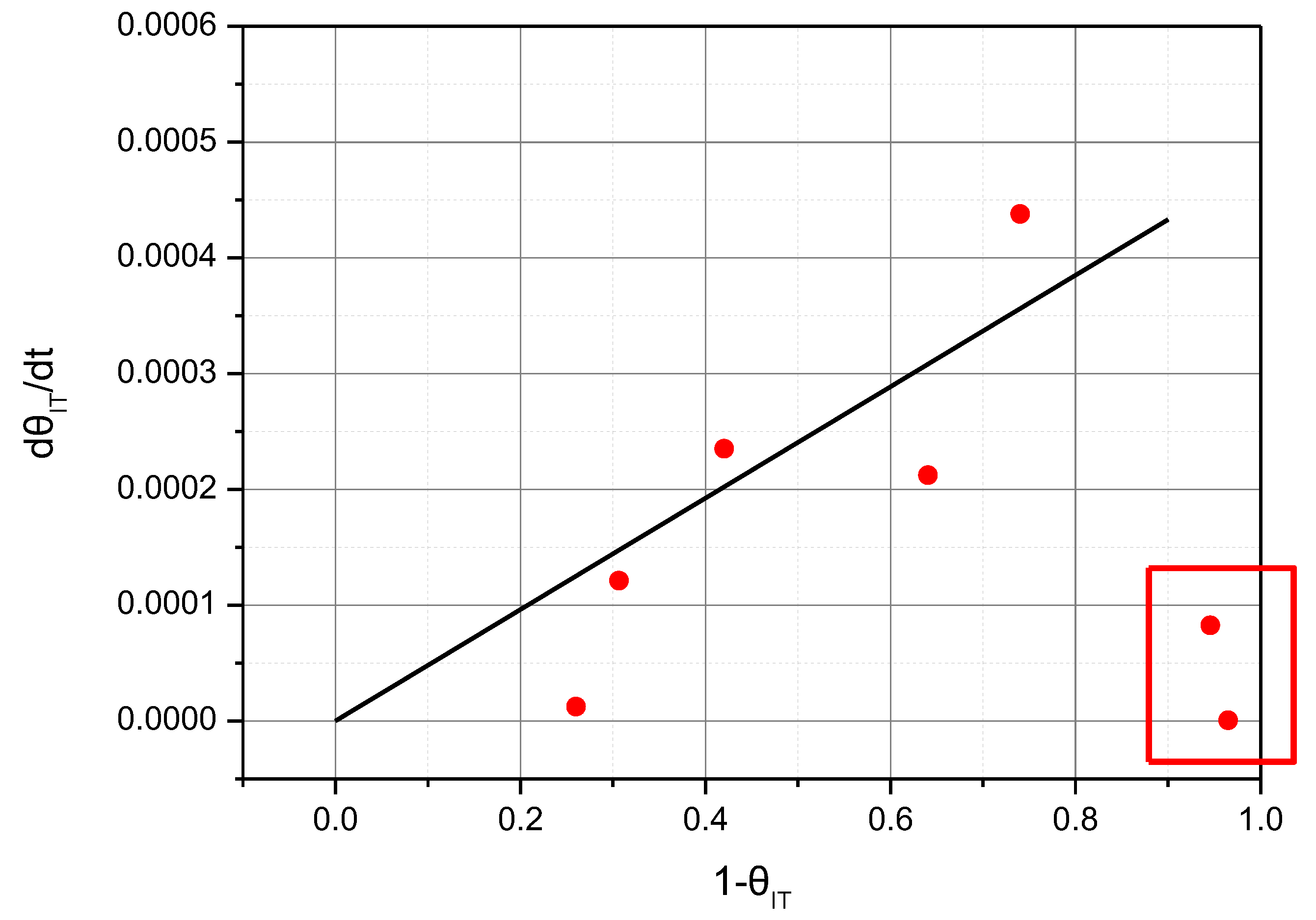 Catalysts 12 00917 g009 550
