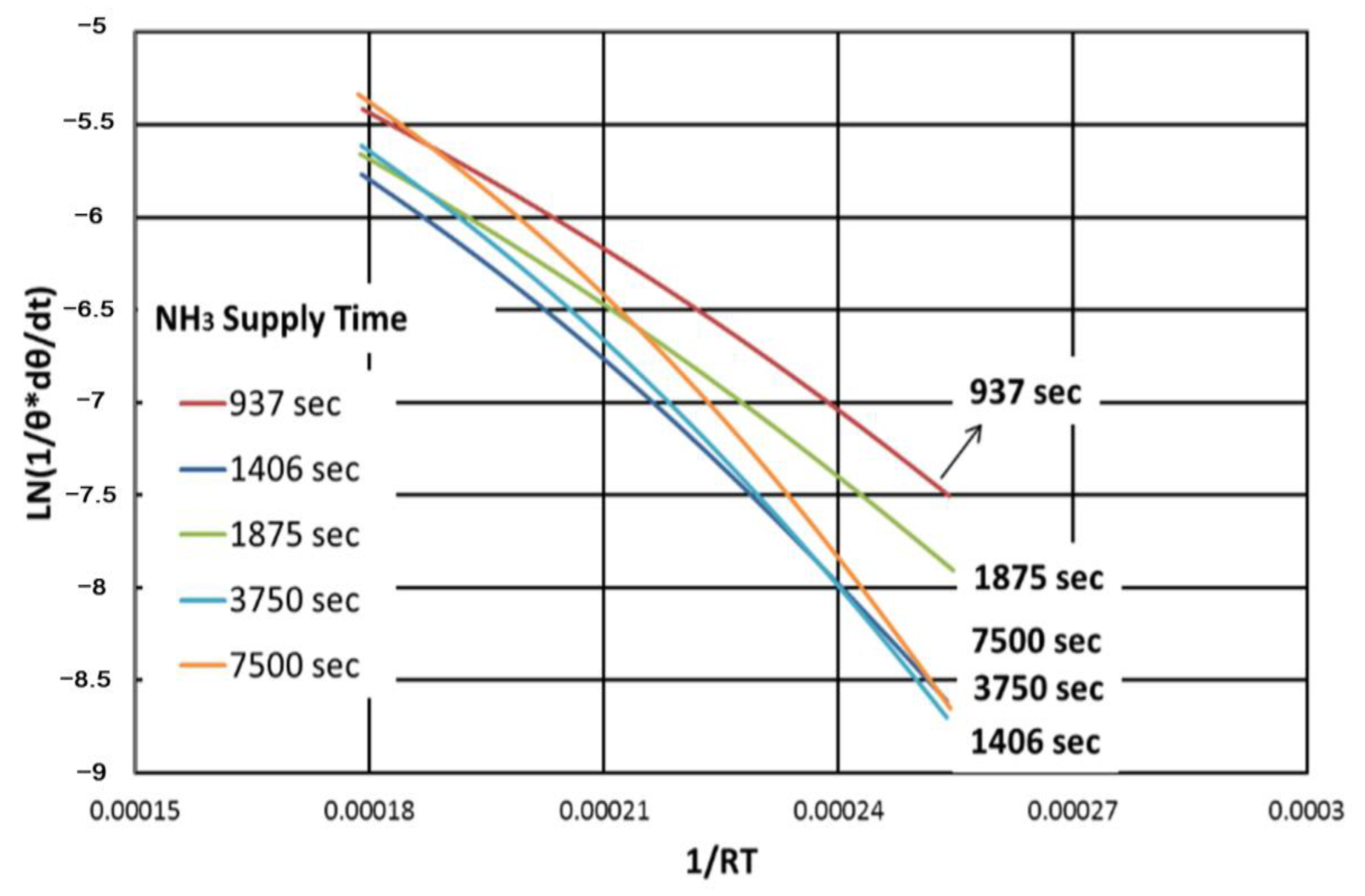 Catalysts 12 00917 g010 550