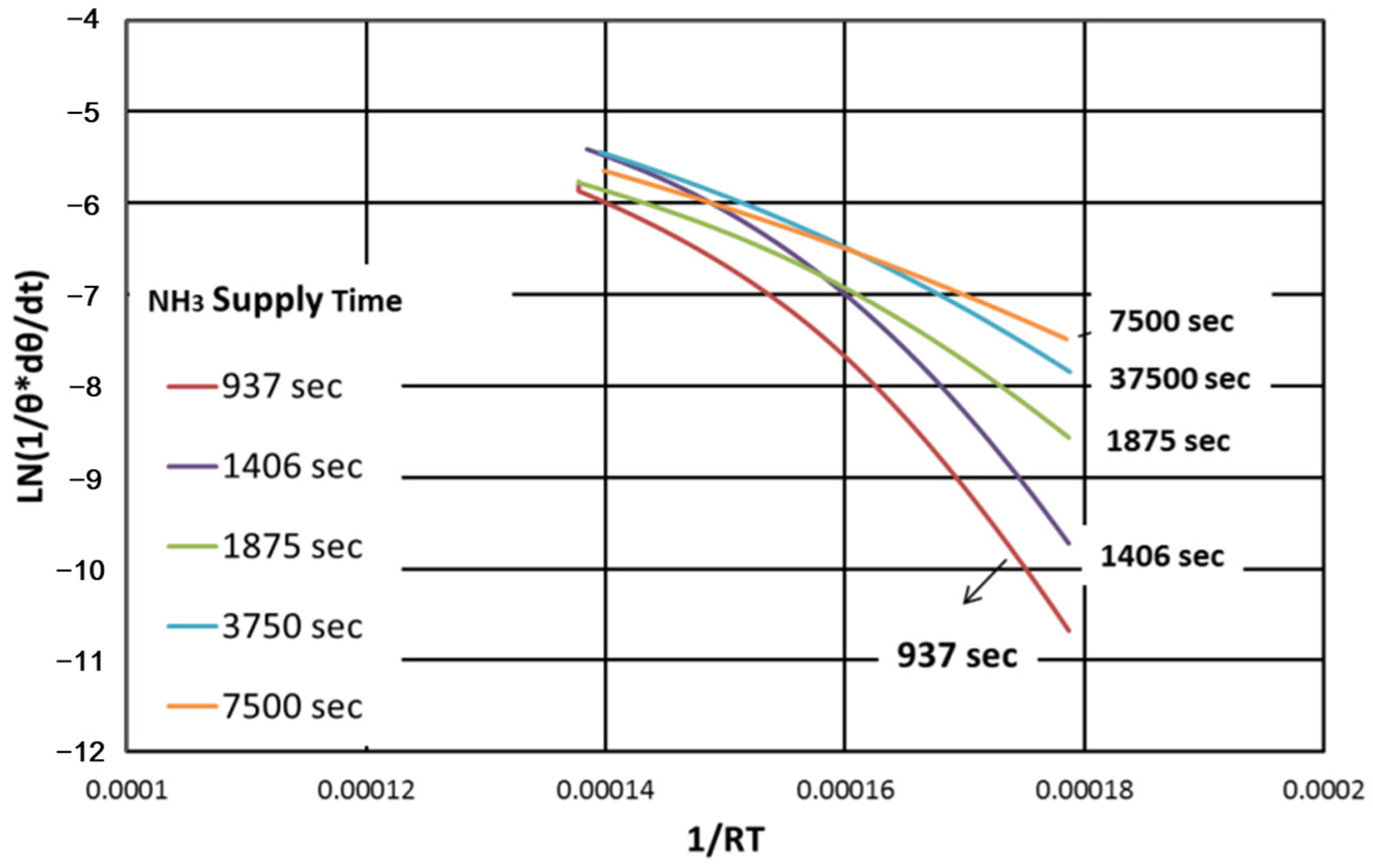 Catalysts 12 00917 g011 550