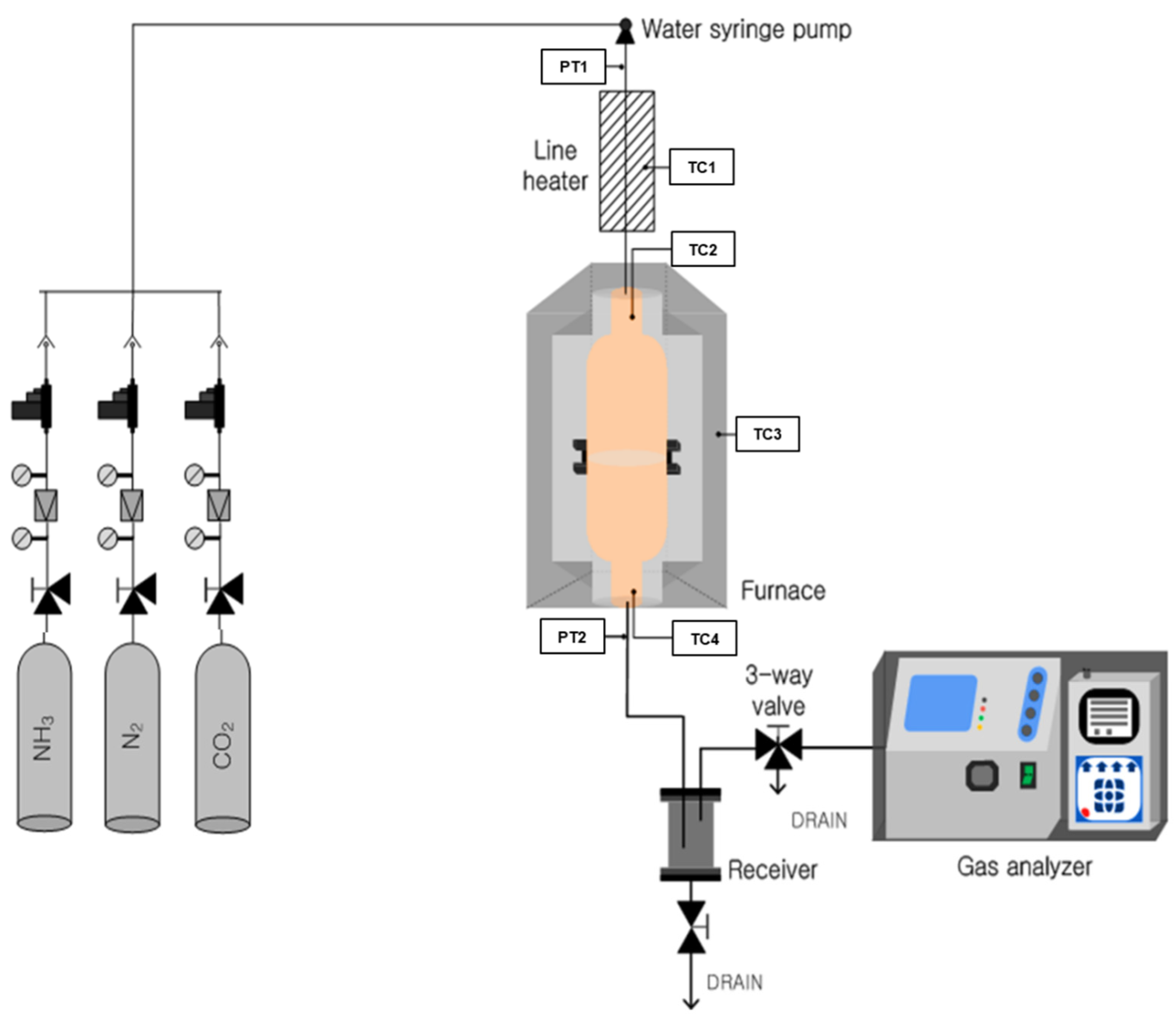 Catalysts 12 00917 g012 550