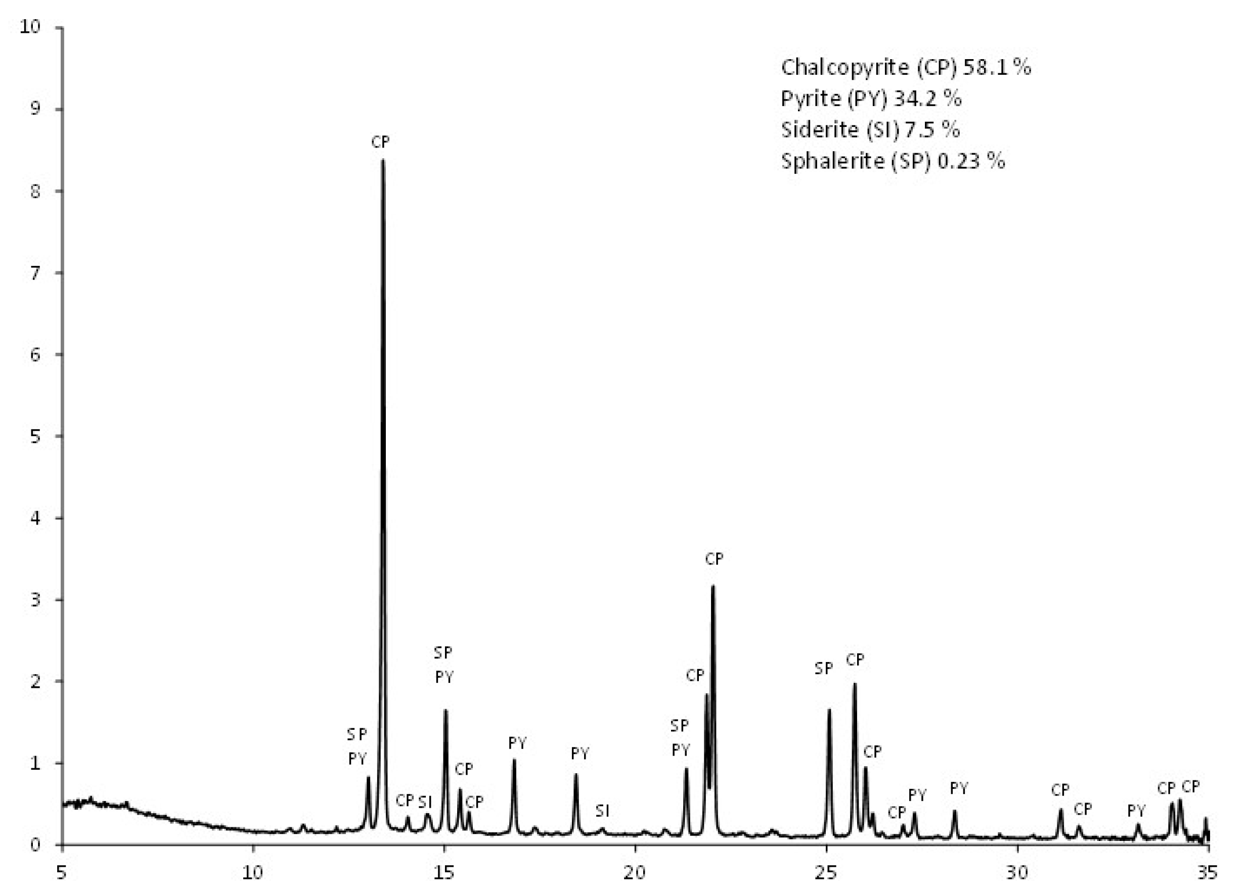 Catalysts 12 00918 g001
