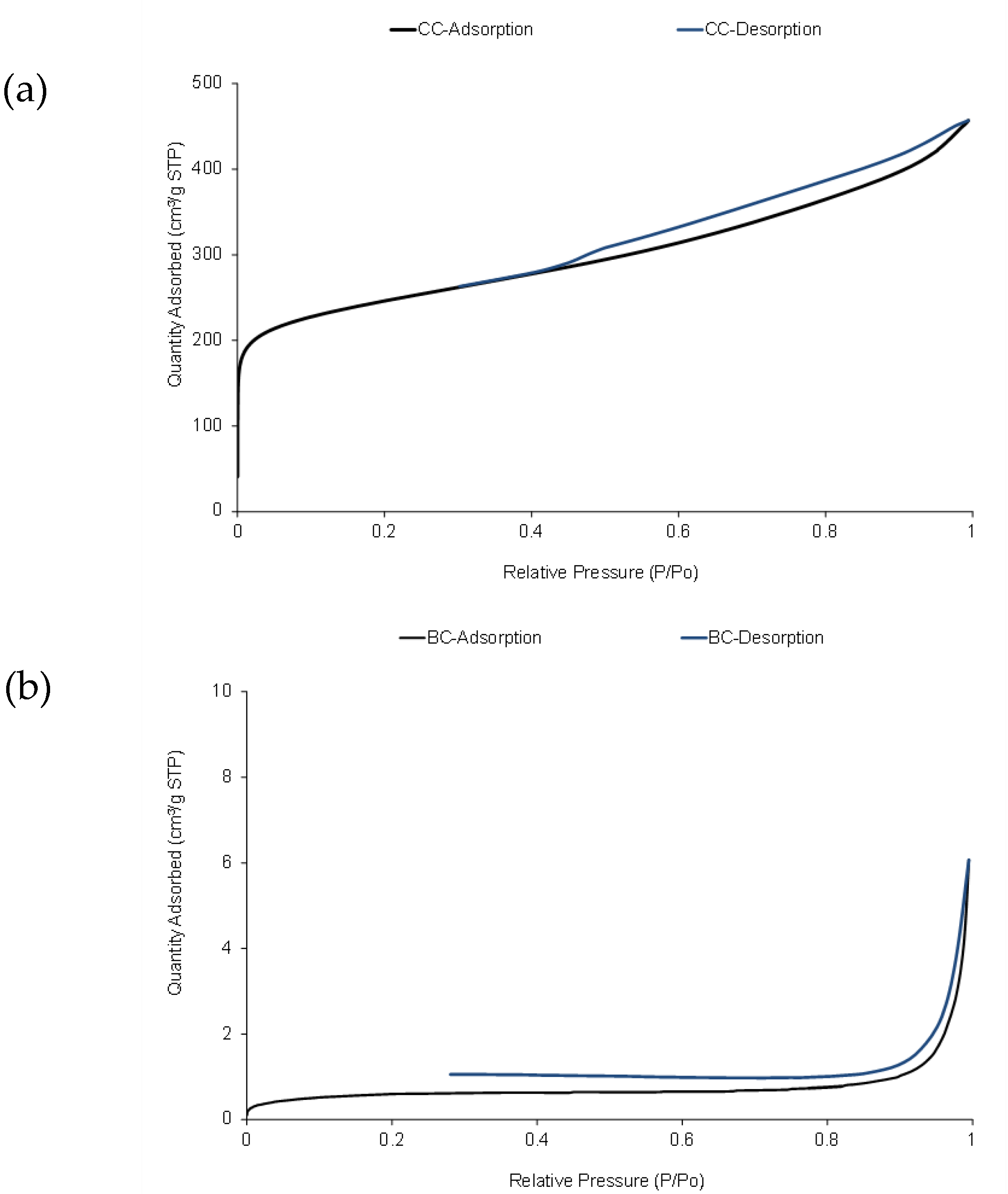 Catalysts 12 00918 g002