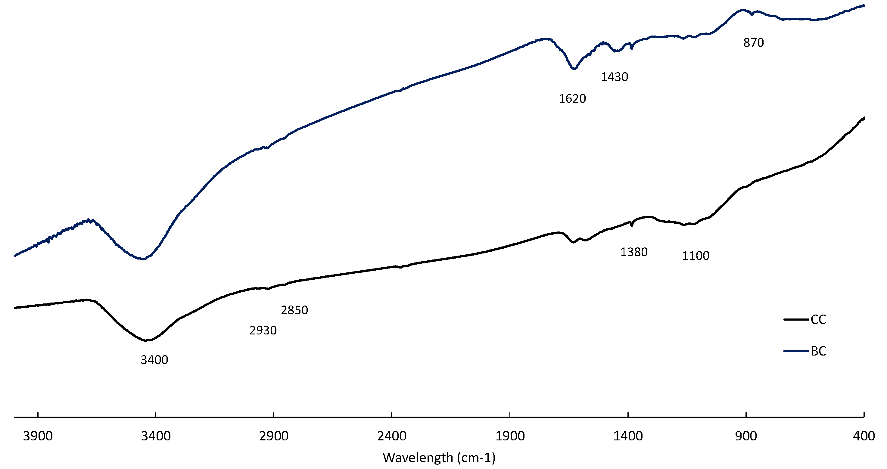 Catalysts 12 00918 g003