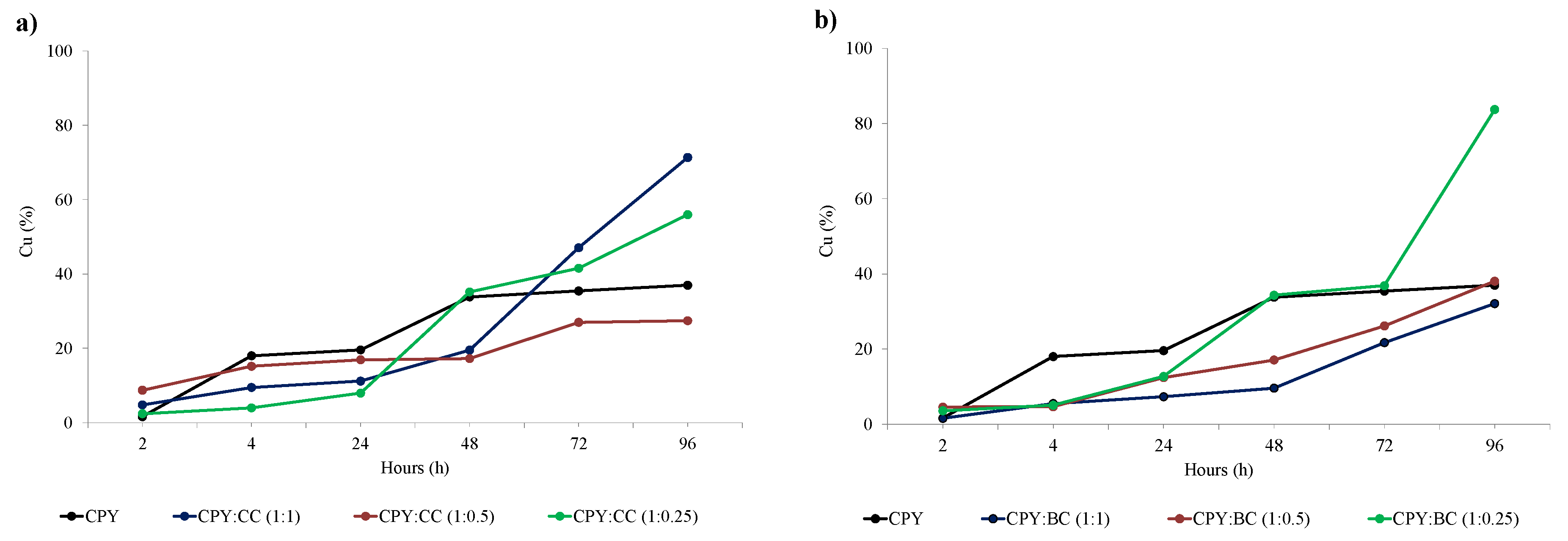 Catalysts 12 00918 g004