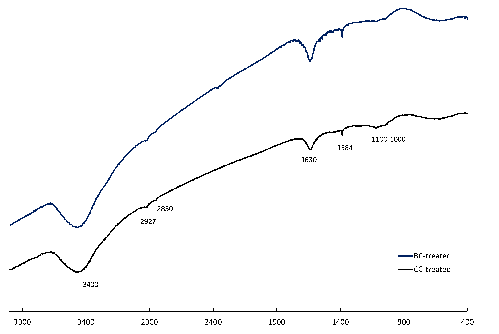 Catalysts 12 00918 g005