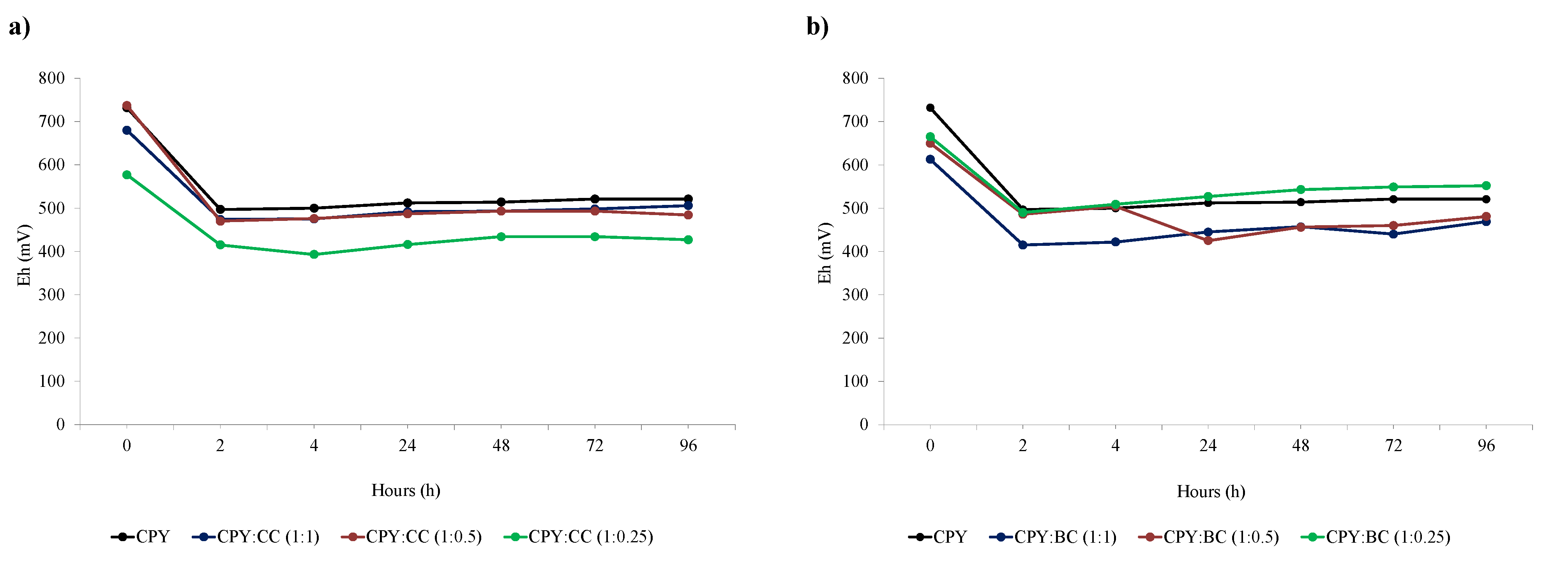 Catalysts 12 00918 g006