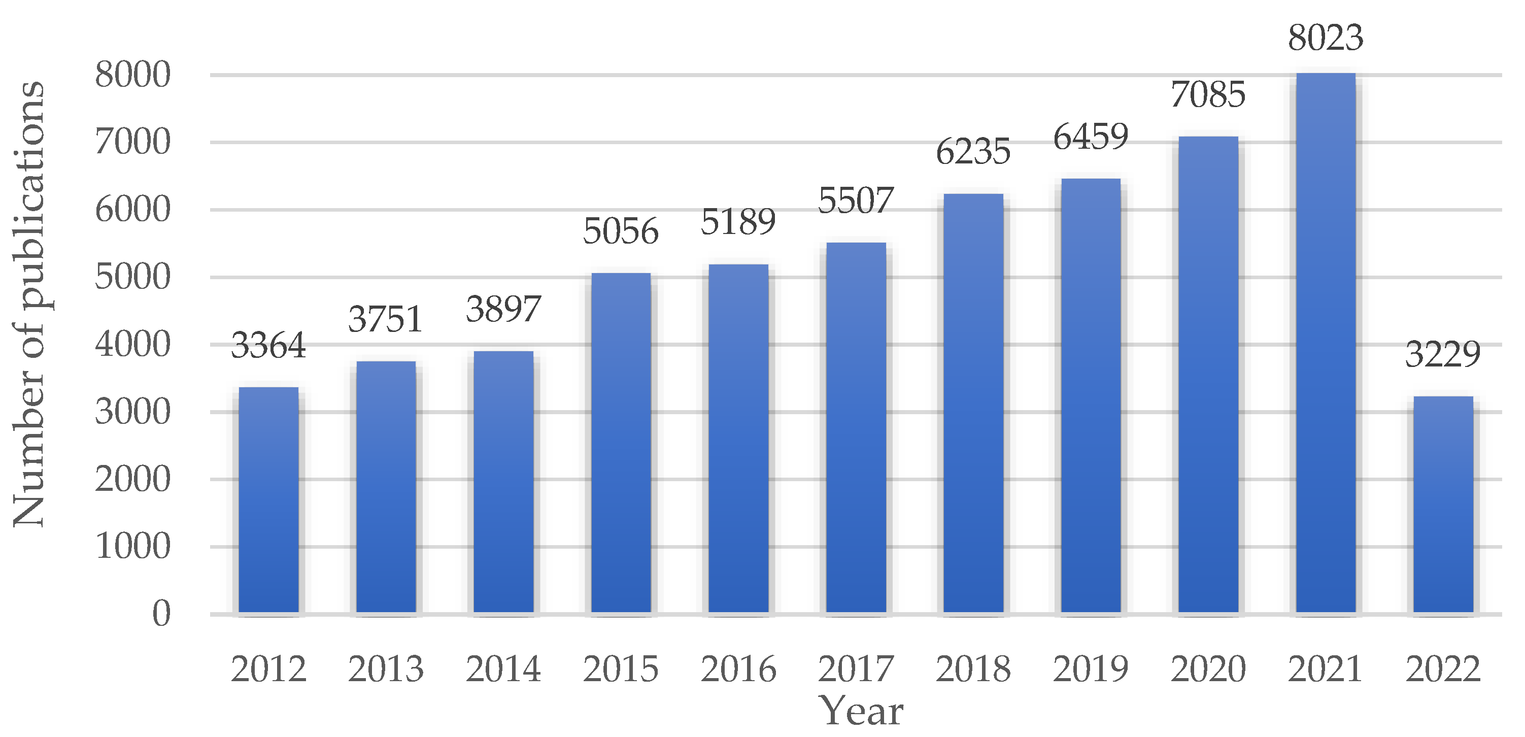 Catalysts 12 00919 g001