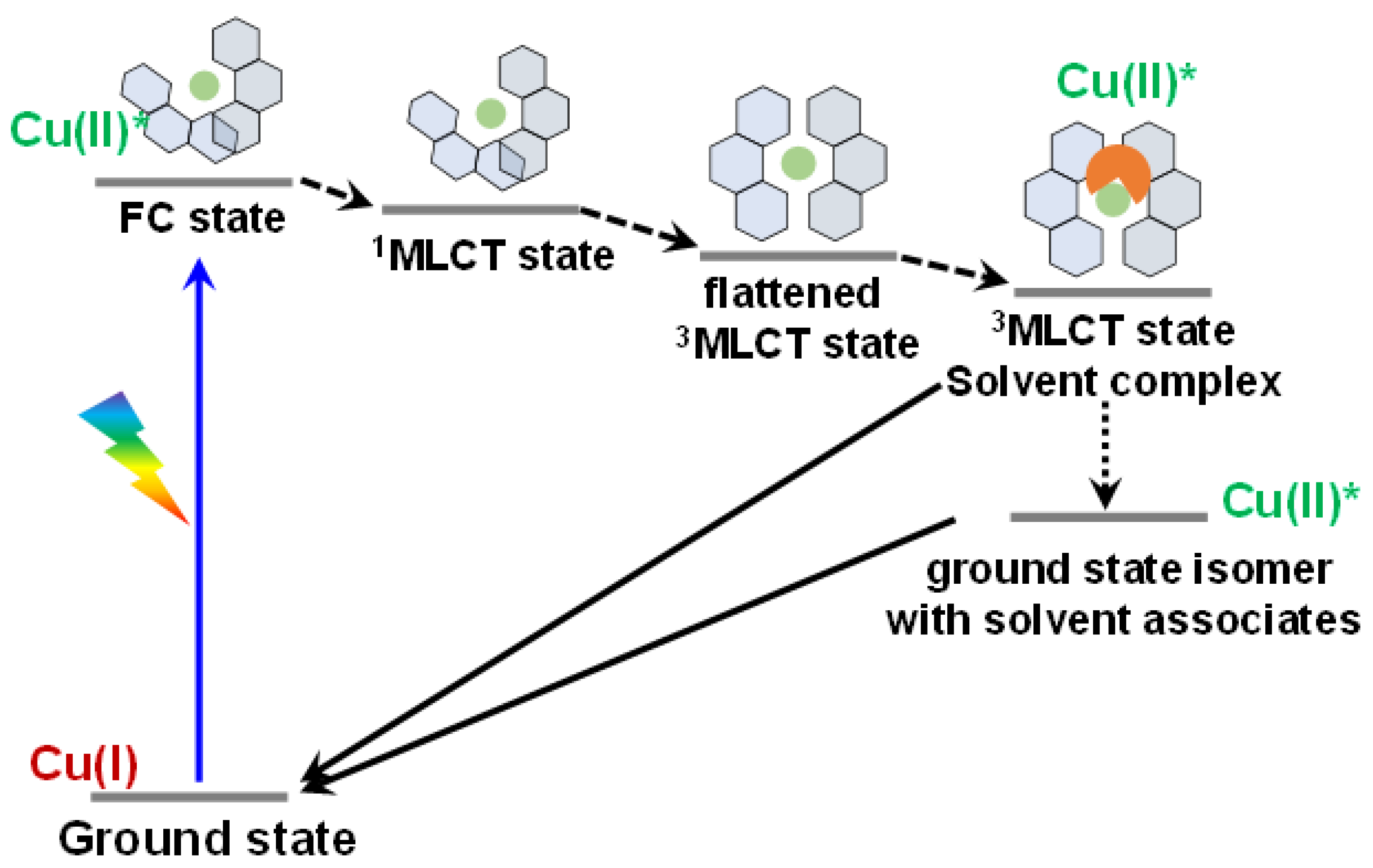 Catalysts 12 00919 g009