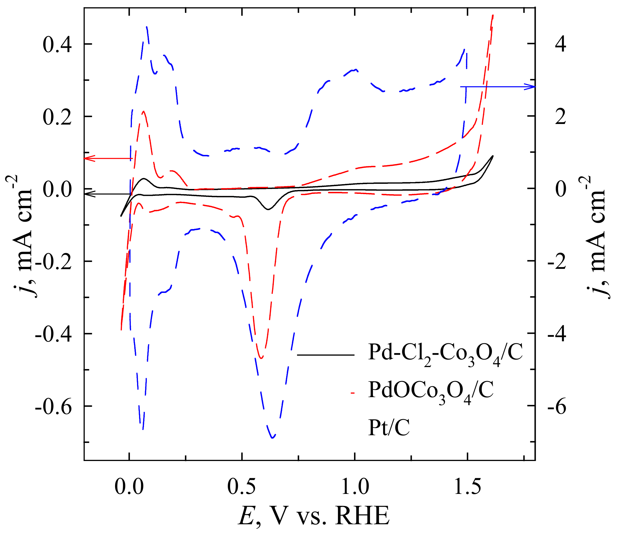 Catalysts 12 00920 g001