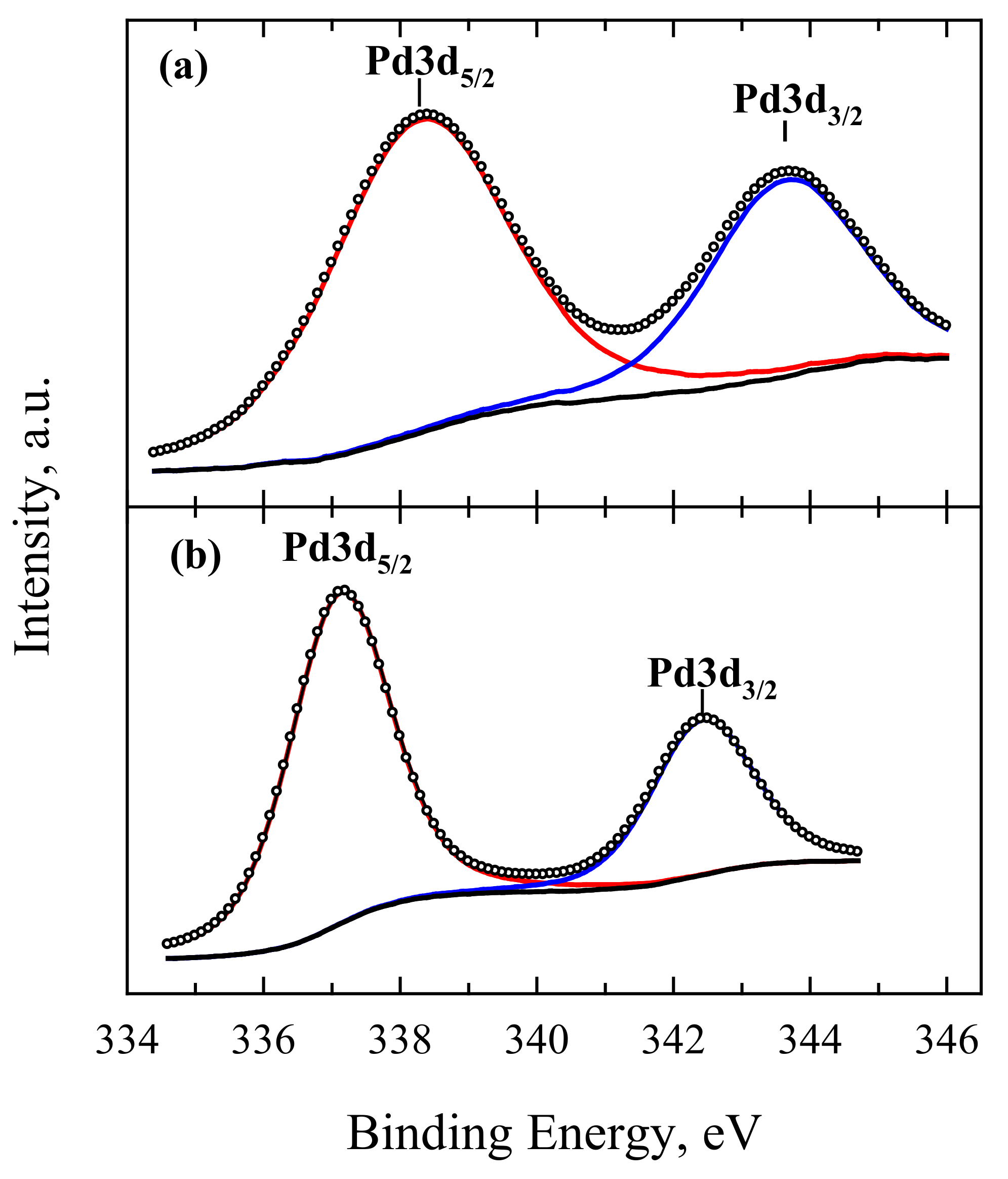 Catalysts 12 00920 g005a