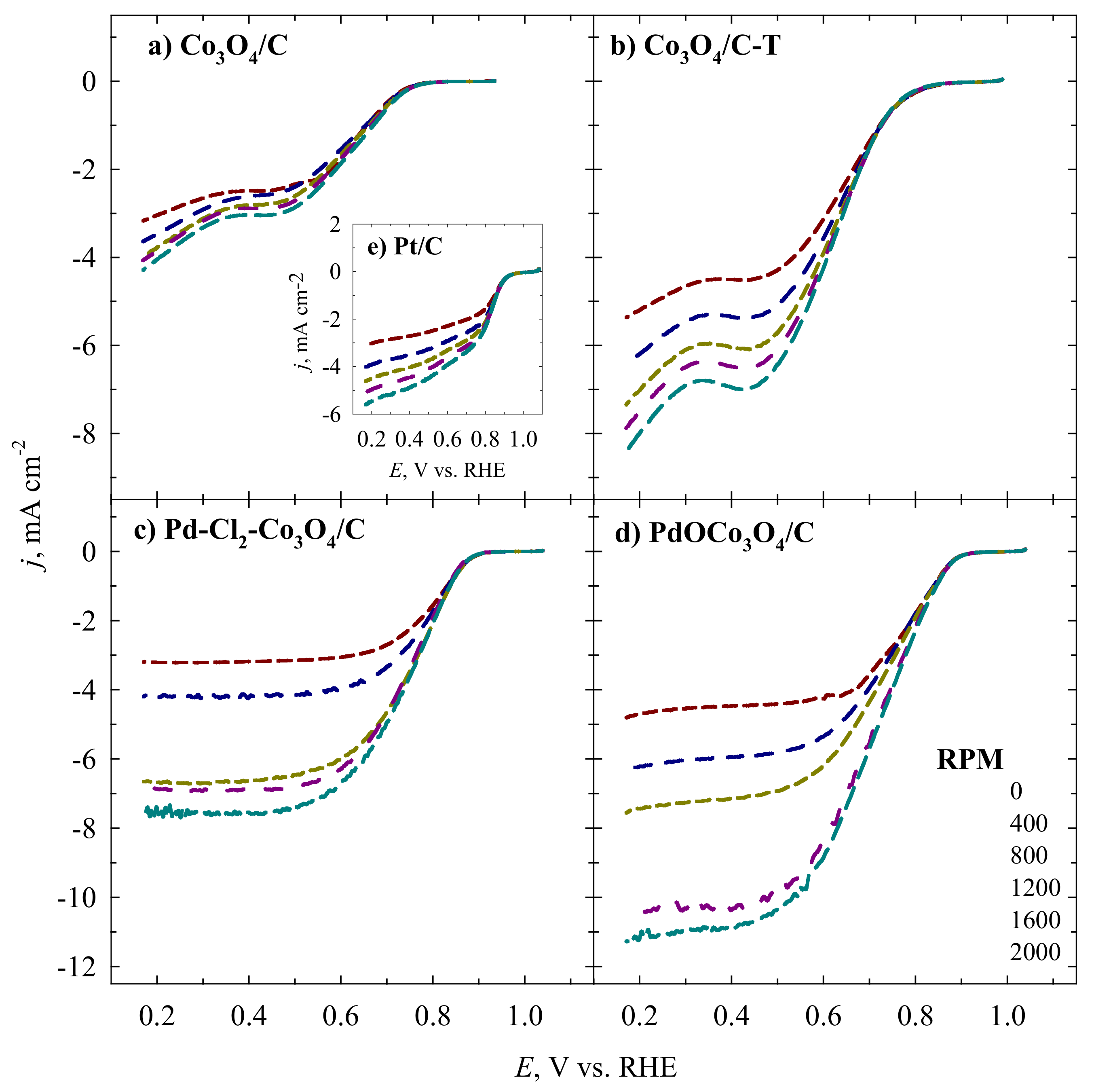 Catalysts 12 00920 g006
