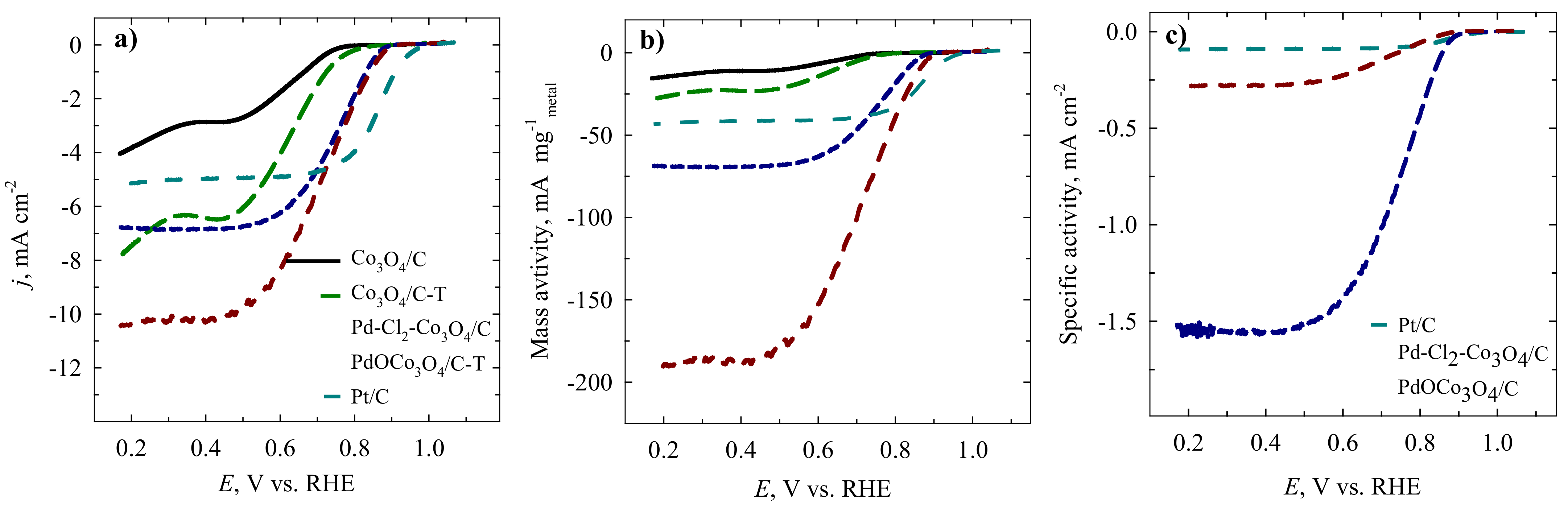 Catalysts 12 00920 g007