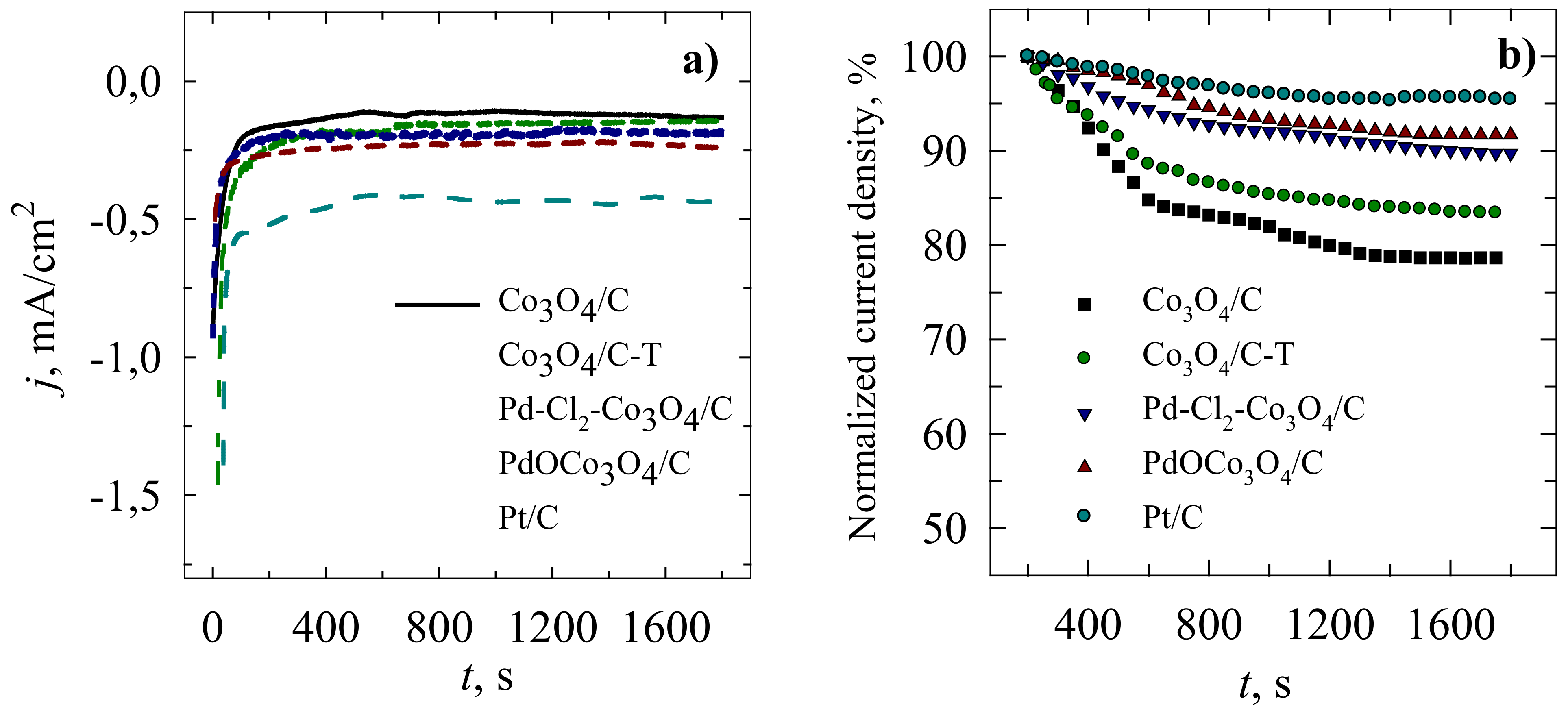 Catalysts 12 00920 g008