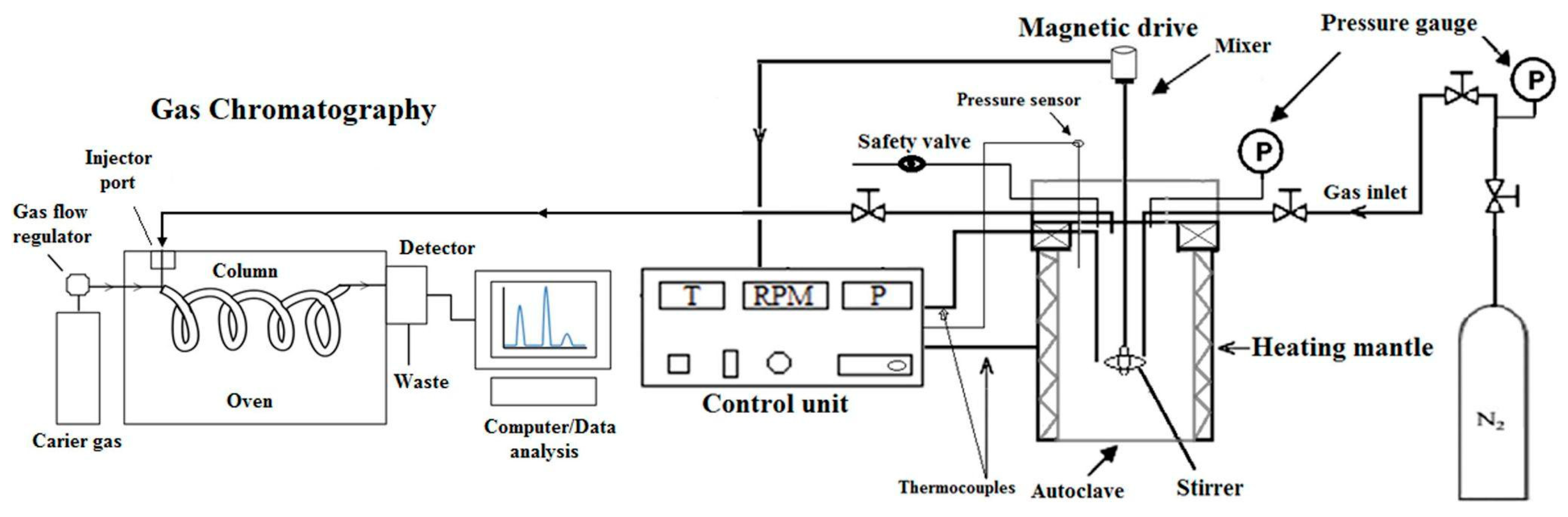 Catalysts 12 00921 g002 550