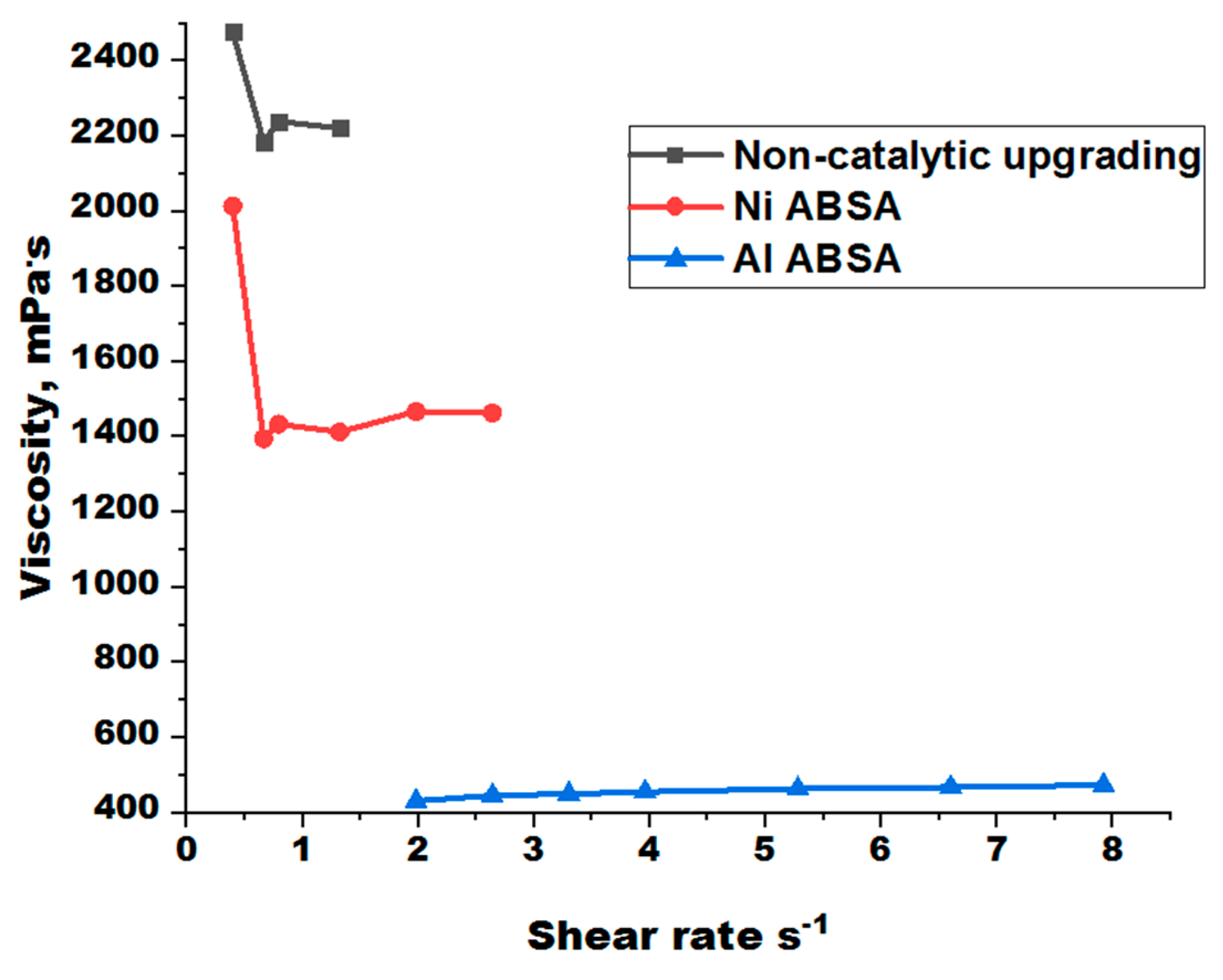 Catalysts 12 00921 g006 550