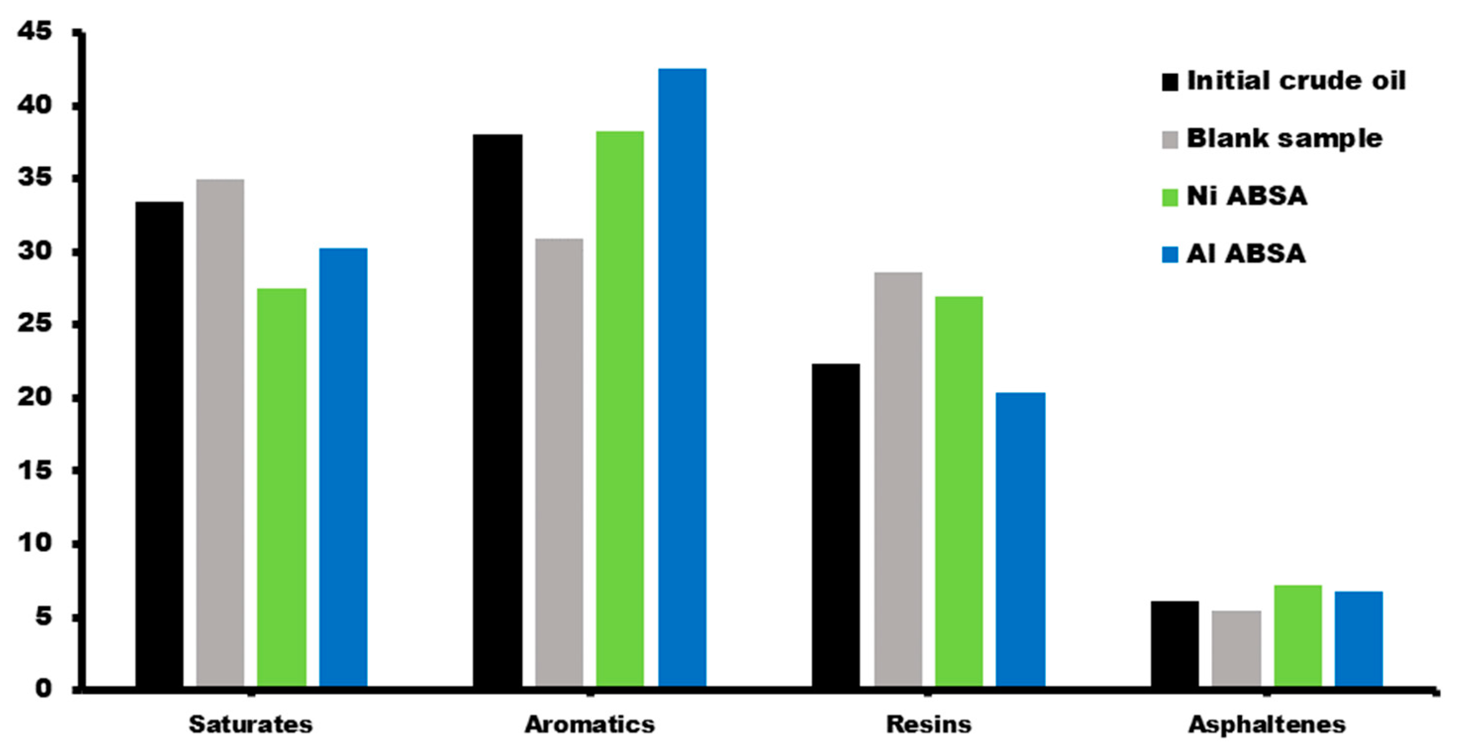 Catalysts 12 00921 g007 550