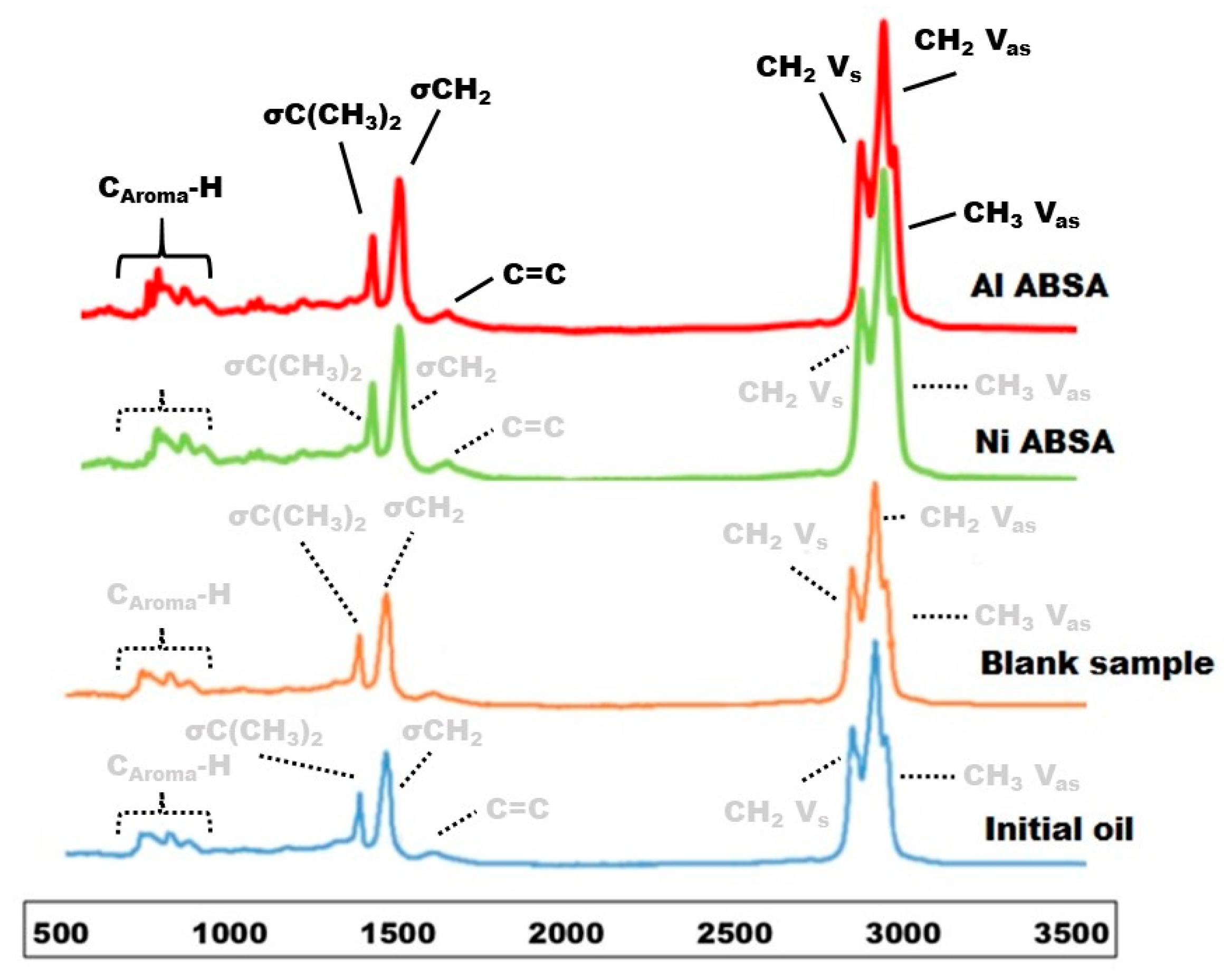 Catalysts 12 00921 g008 550