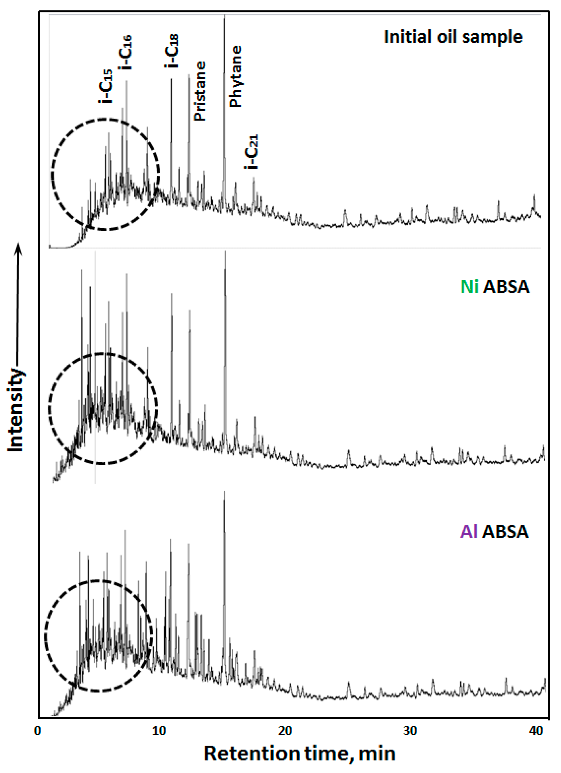 Catalysts 12 00921 g009 550