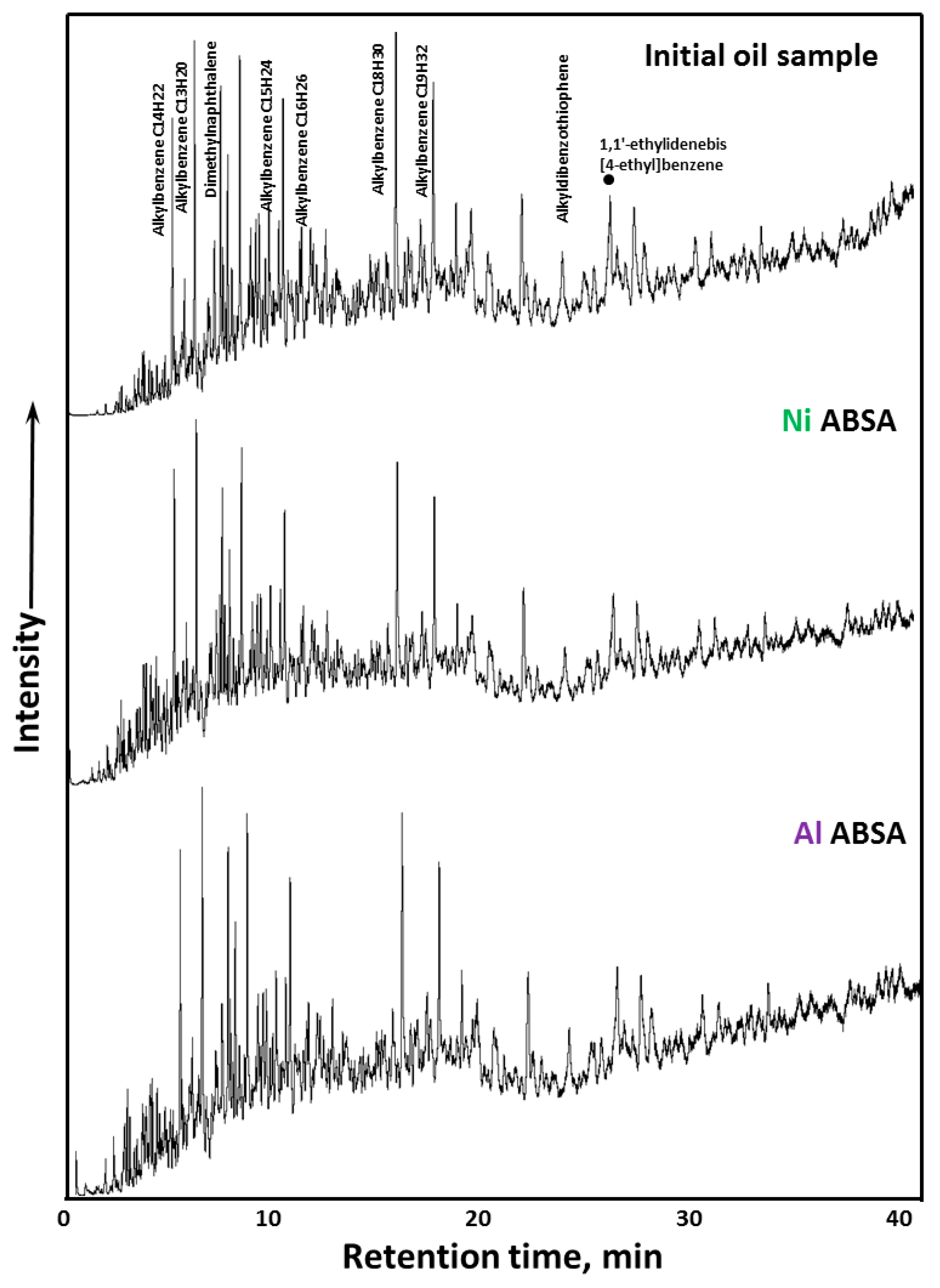 Catalysts 12 00921 g010 550