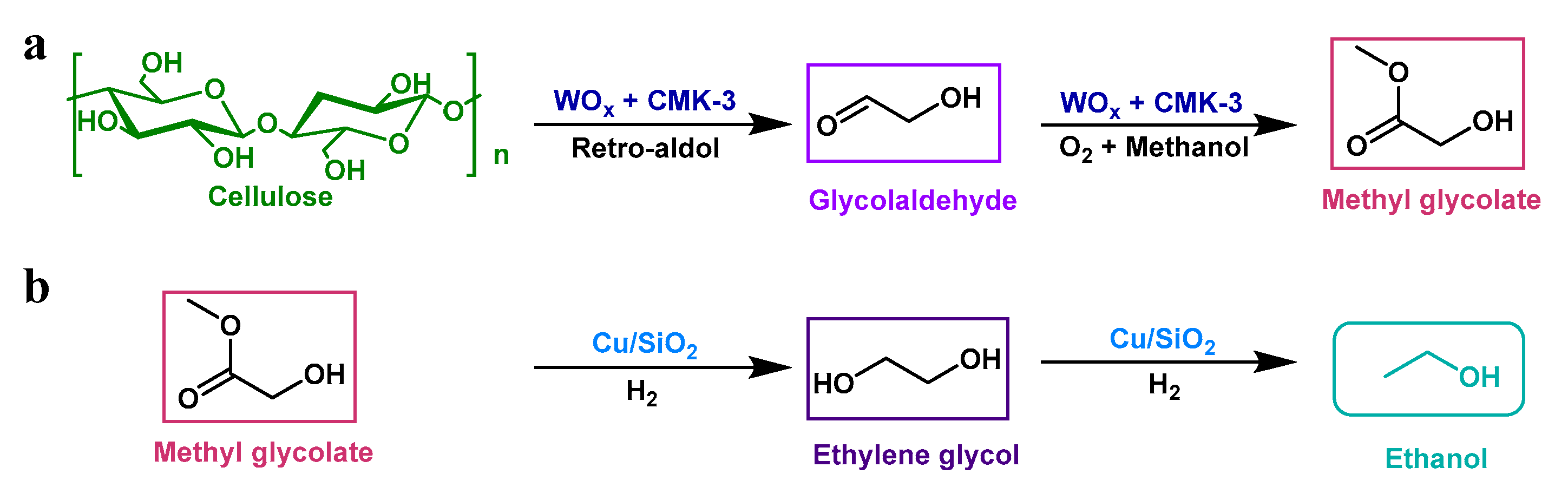 Catalysts 12 00922 g002 Catalysts 12 00922 g002