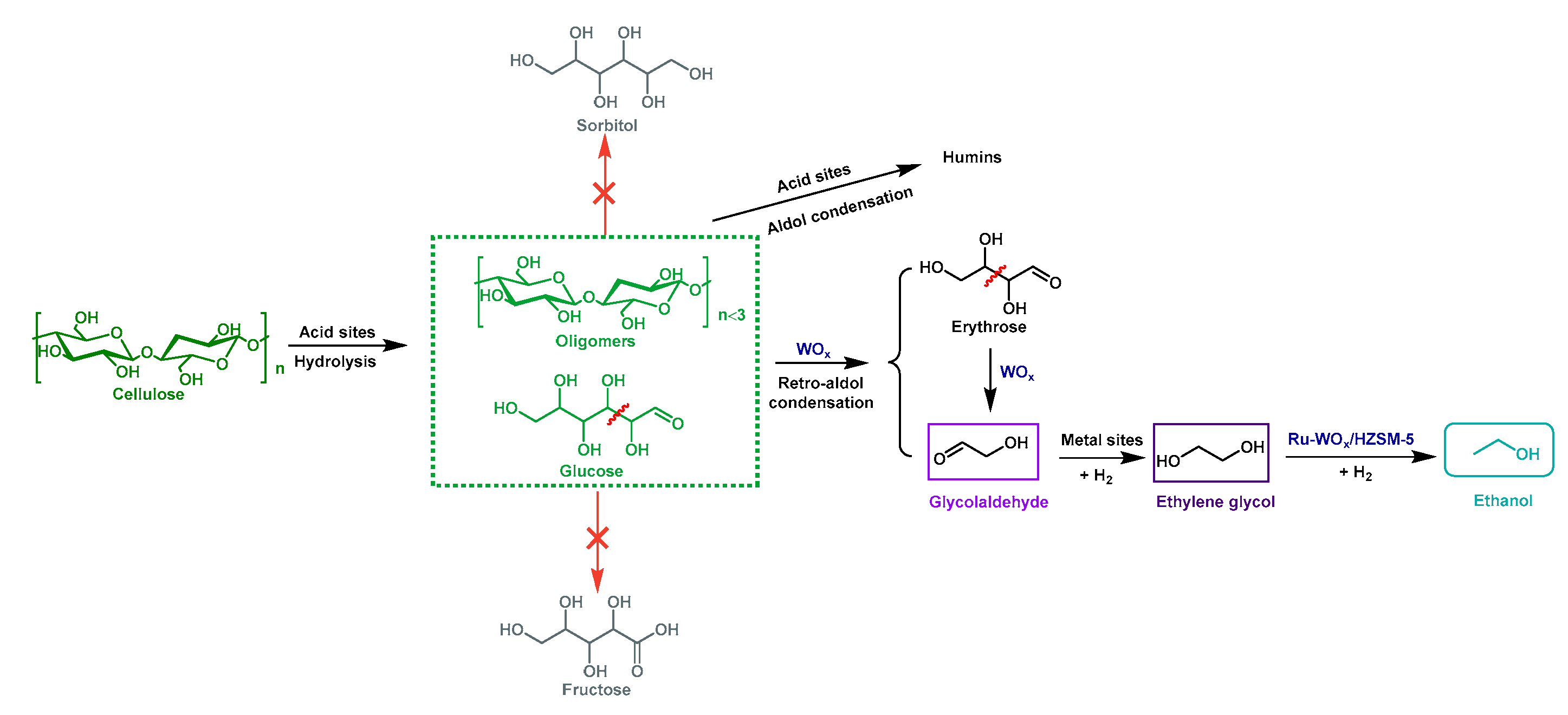 Catalysts 12 00922 g005 Catalysts 12 00922 g005