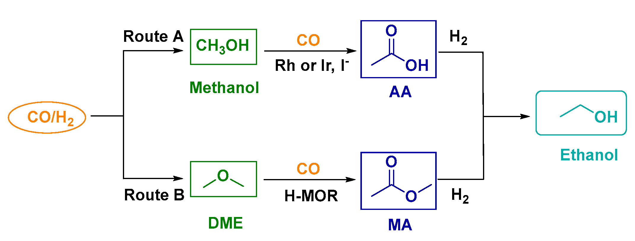 Catalysts 12 00922 g006 Catalysts 12 00922 g006