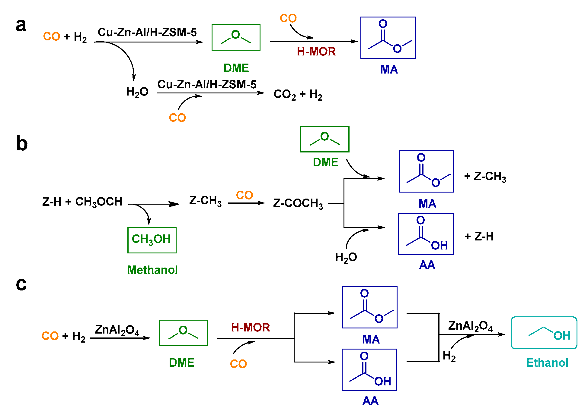 Catalysts 12 00922 g007 Catalysts 12 00922 g007