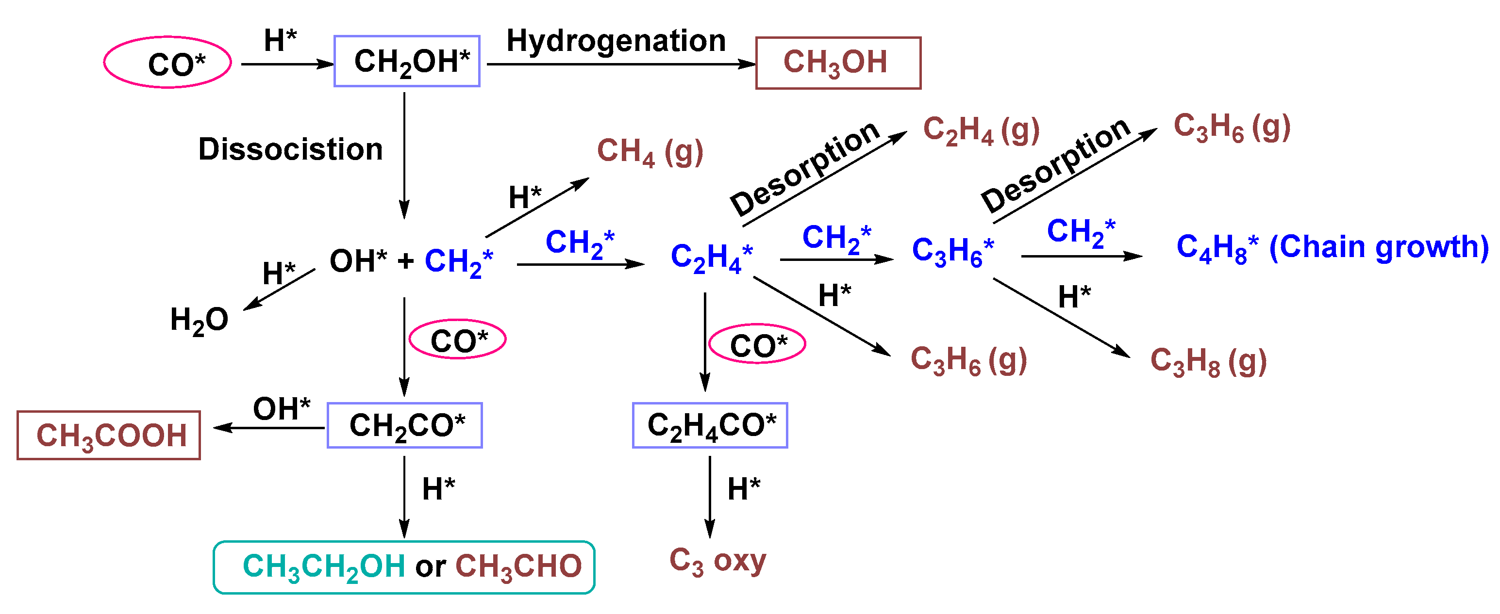 Catalysts 12 00922 g009 Catalysts 12 00922 g009