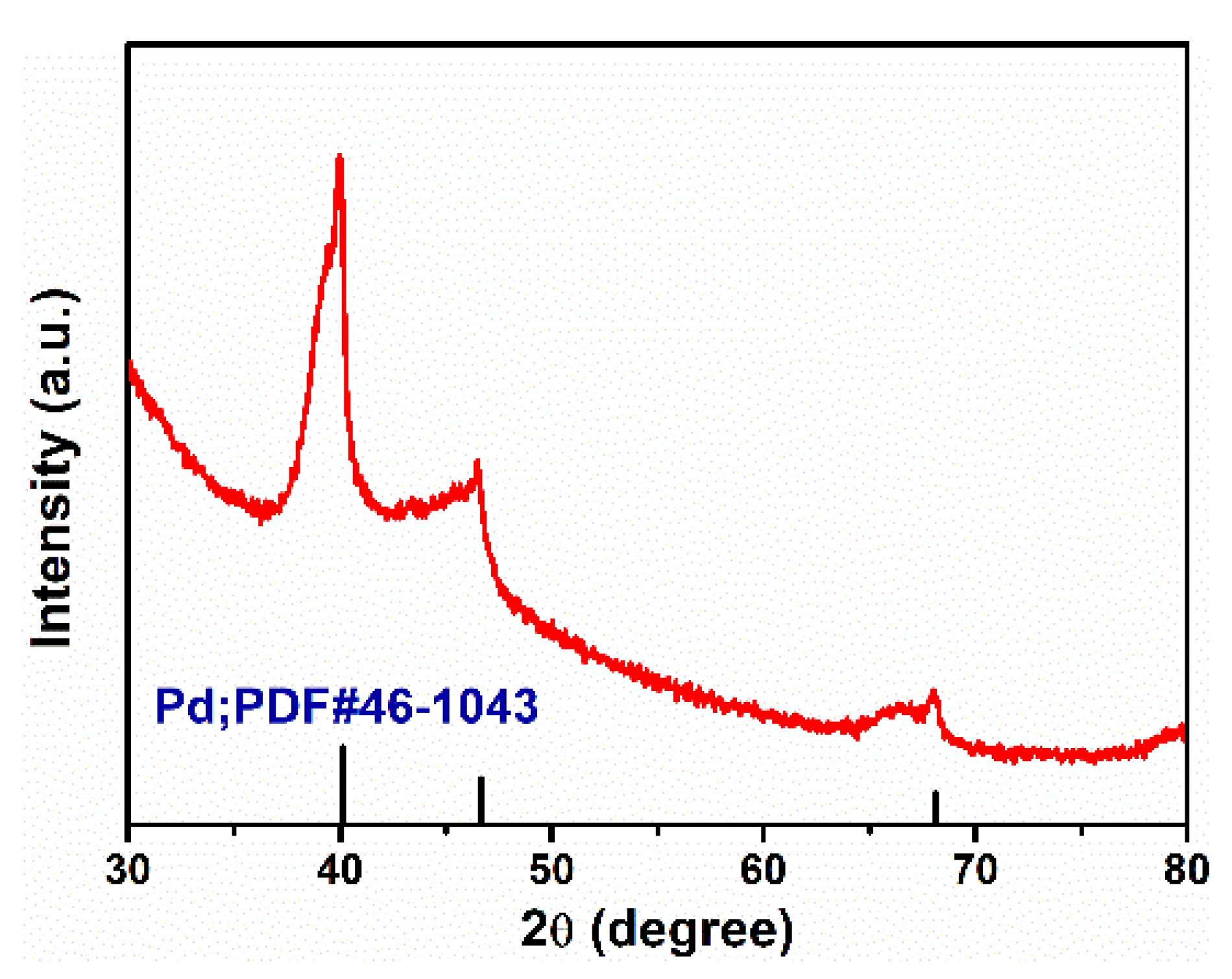 Catalysts 12 00925 g001