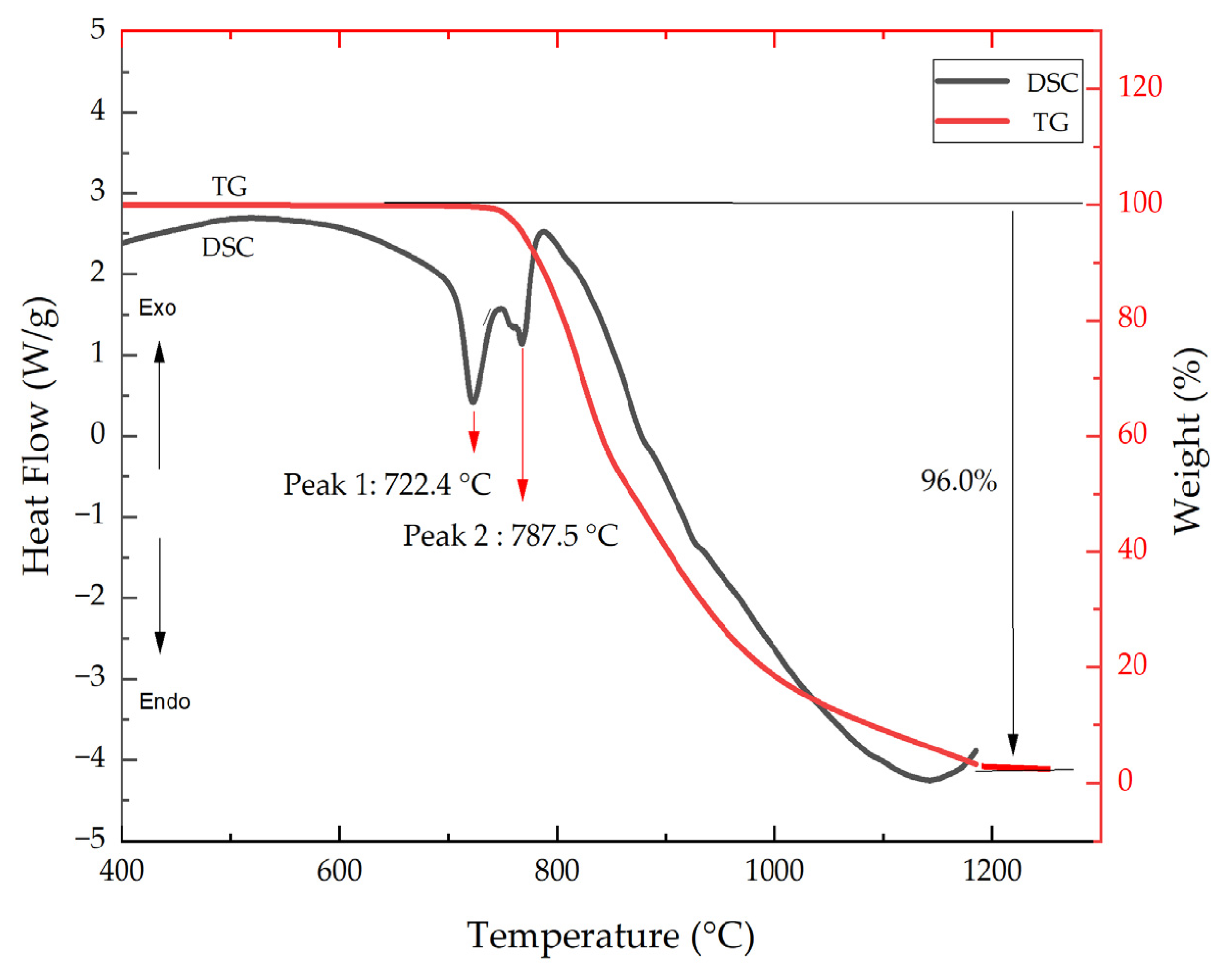 Catalysts 12 00926 g001