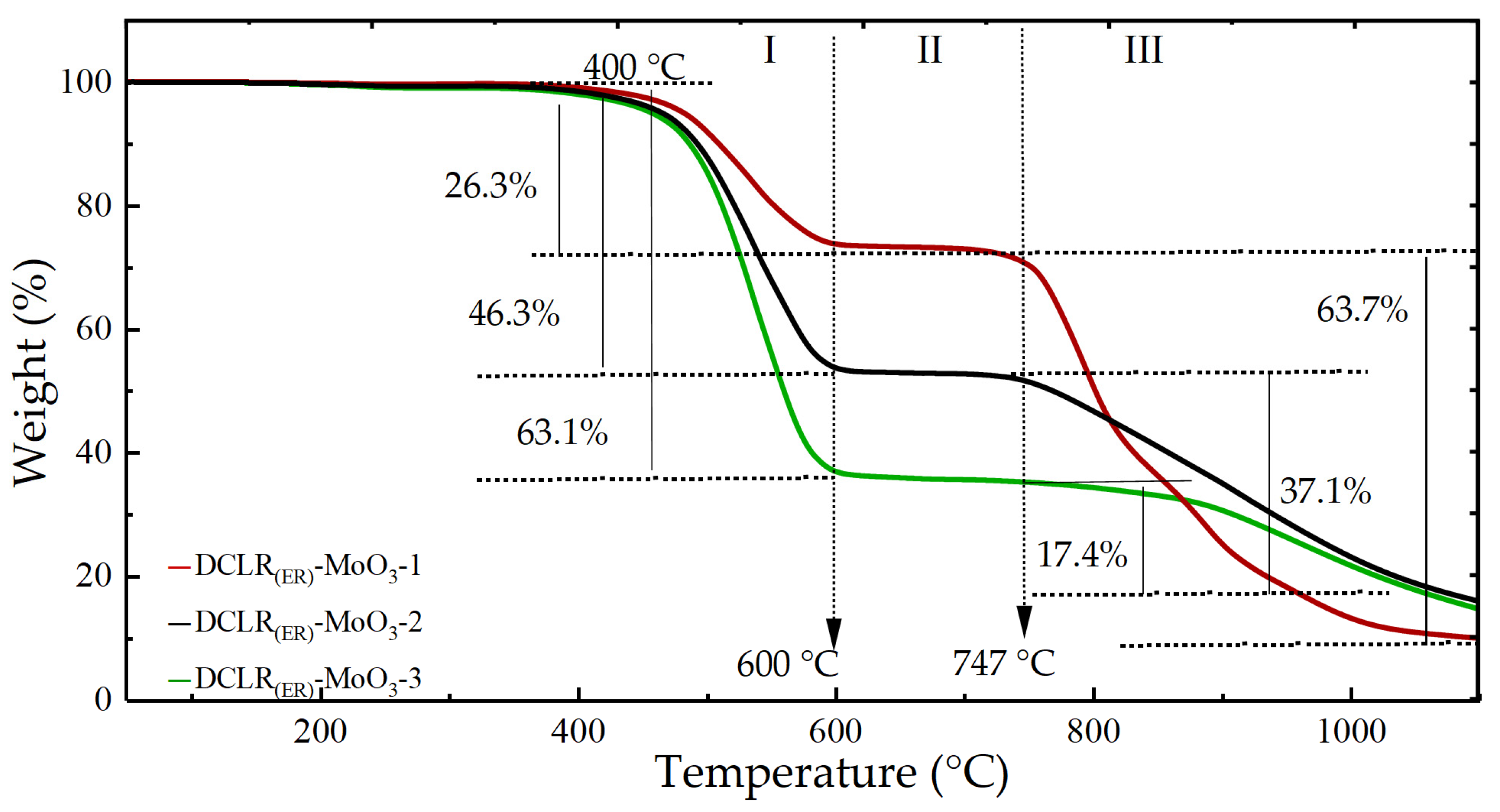 Catalysts 12 00926 g005