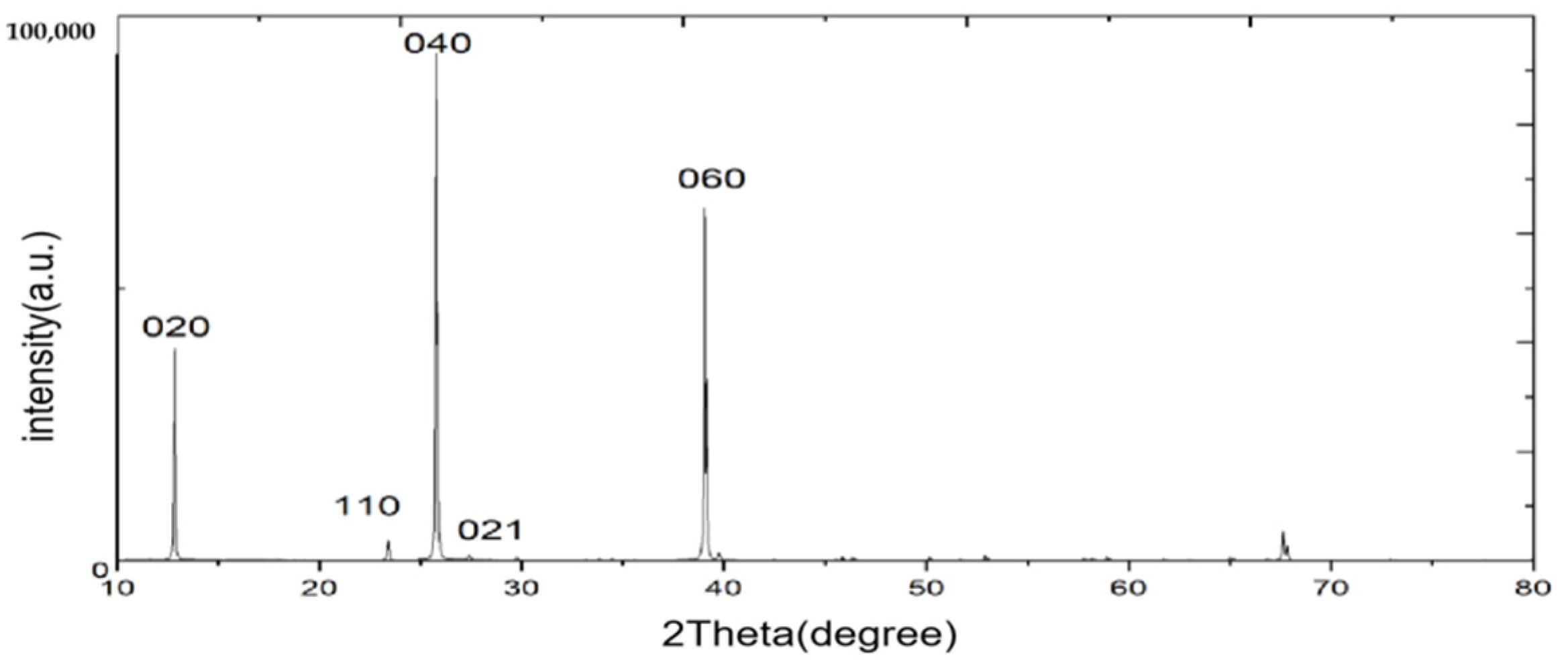 Catalysts 12 00926 g010