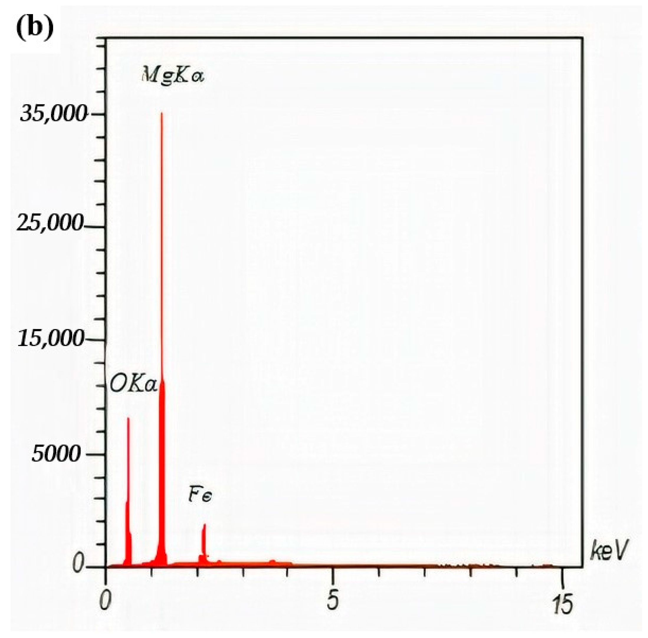 Catalysts 12 00927 g001b