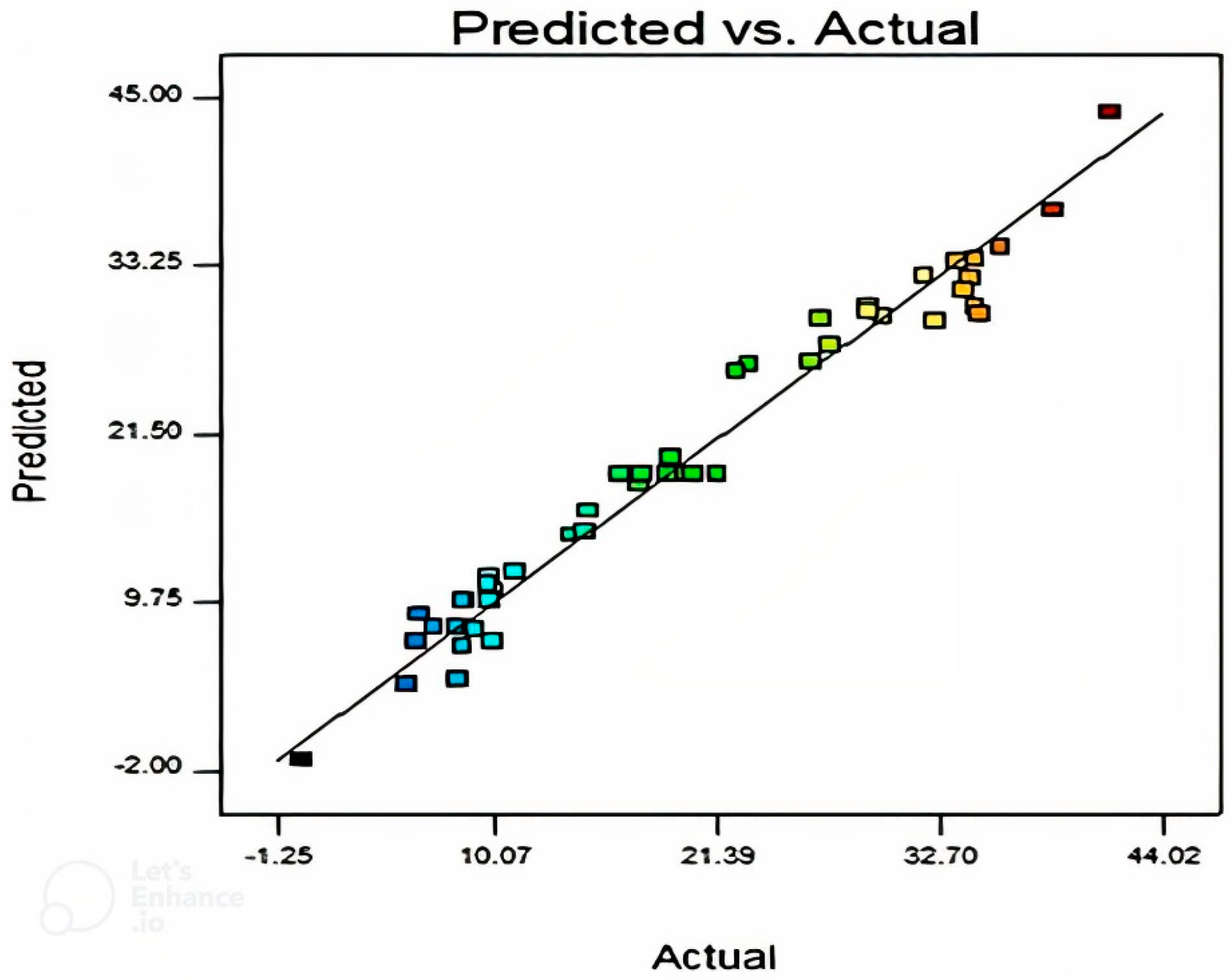 Catalysts 12 00927 g002
