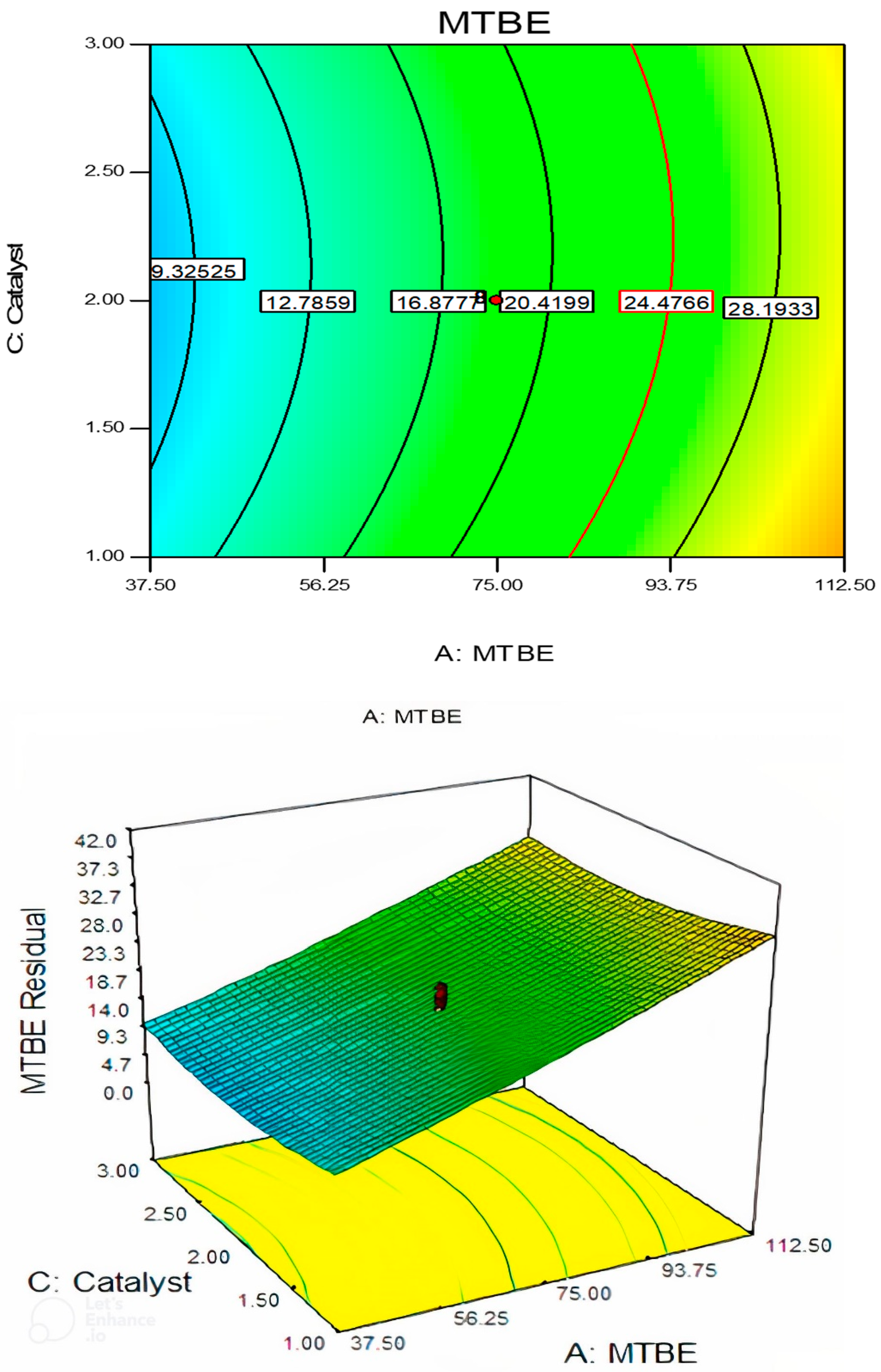 Catalysts 12 00927 g003