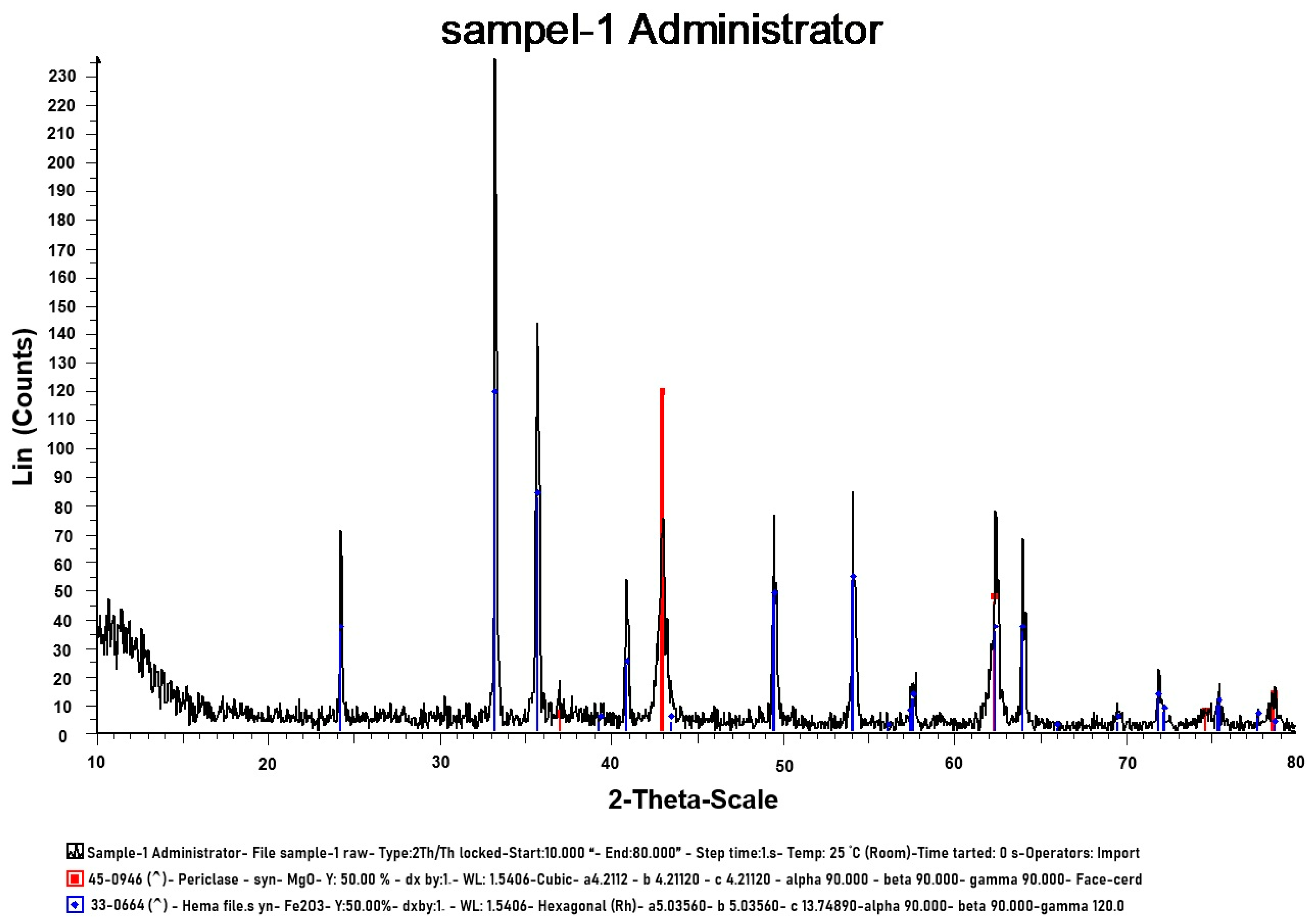 Catalysts 12 00927 g0a1