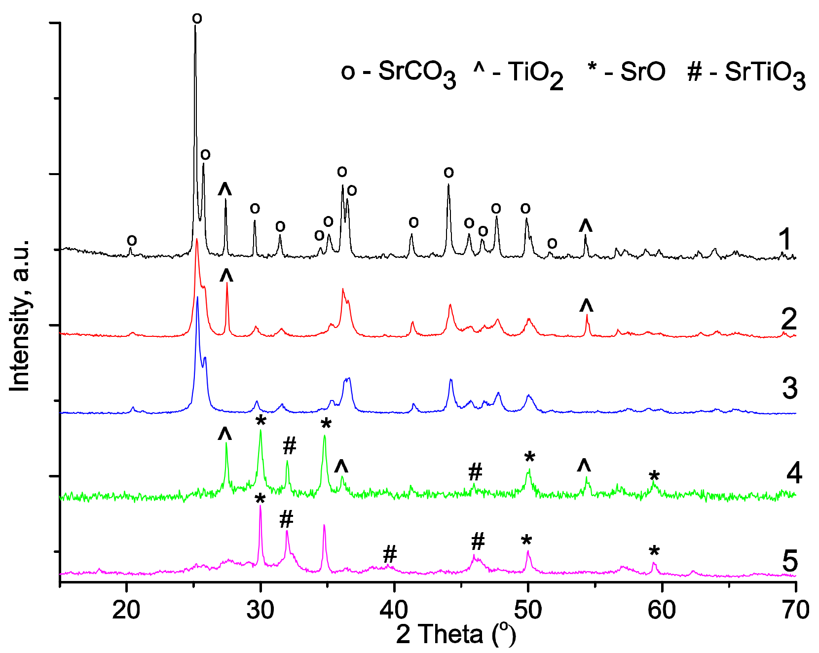 Catalysts 12 00929 g001