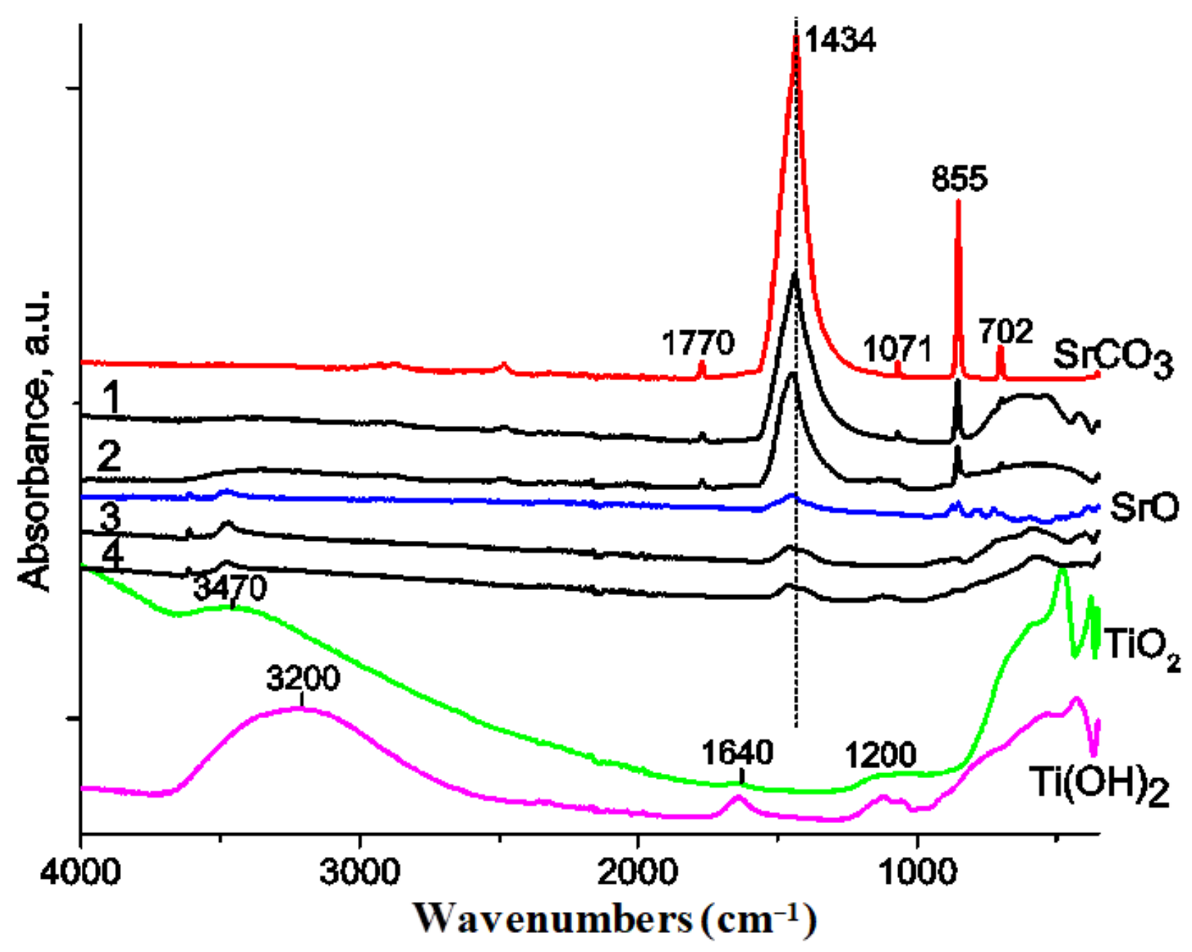 Catalysts 12 00929 g002