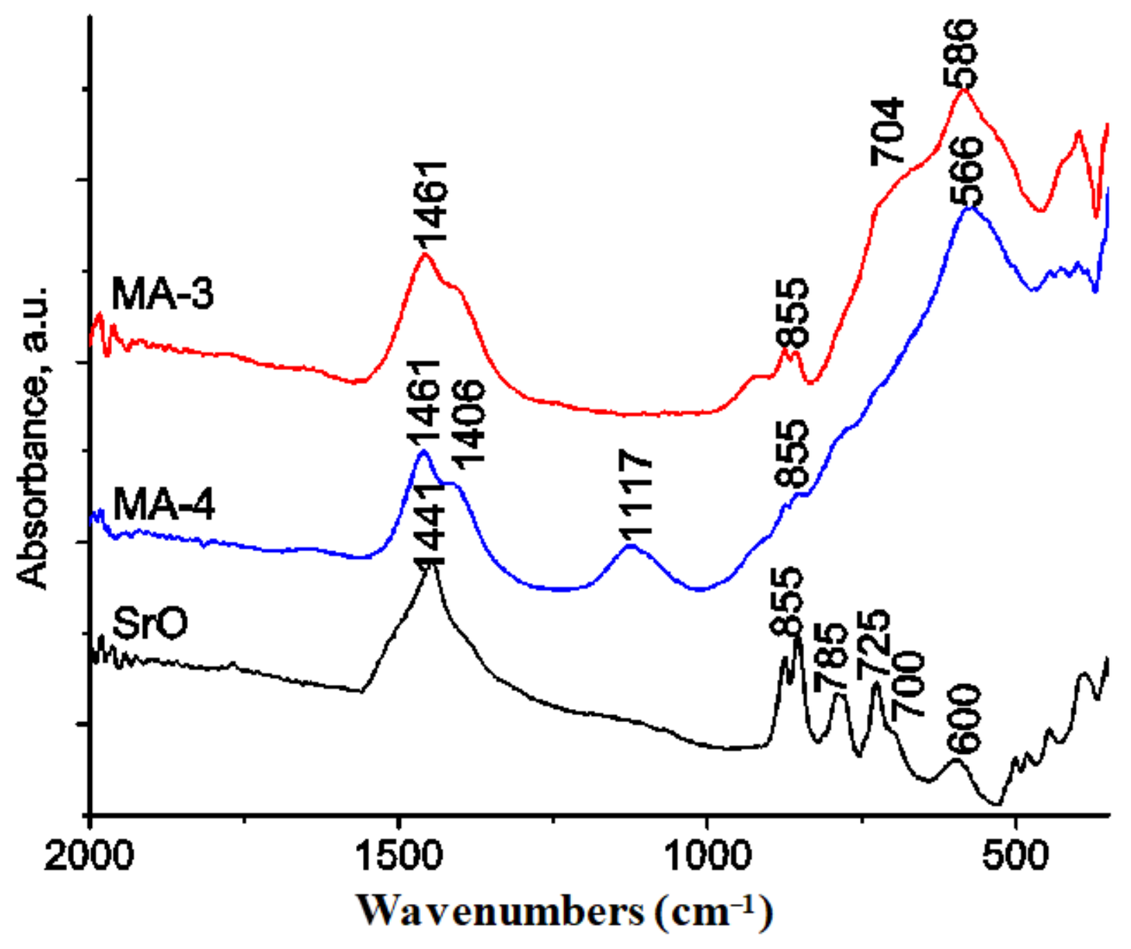 Catalysts 12 00929 g004