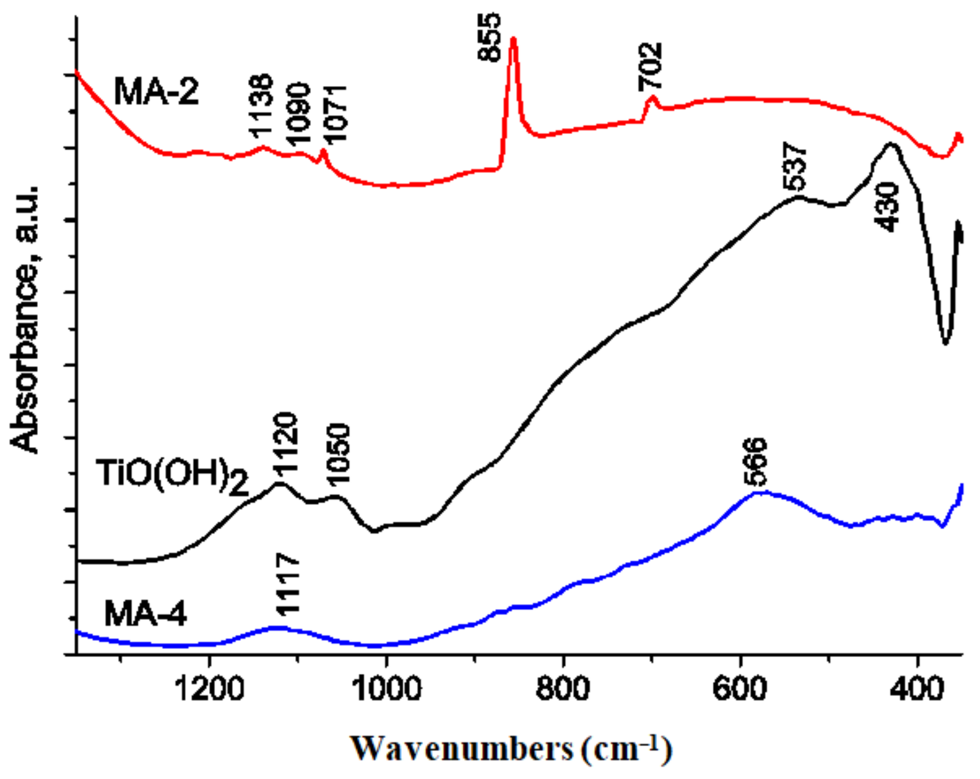 Catalysts 12 00929 g005