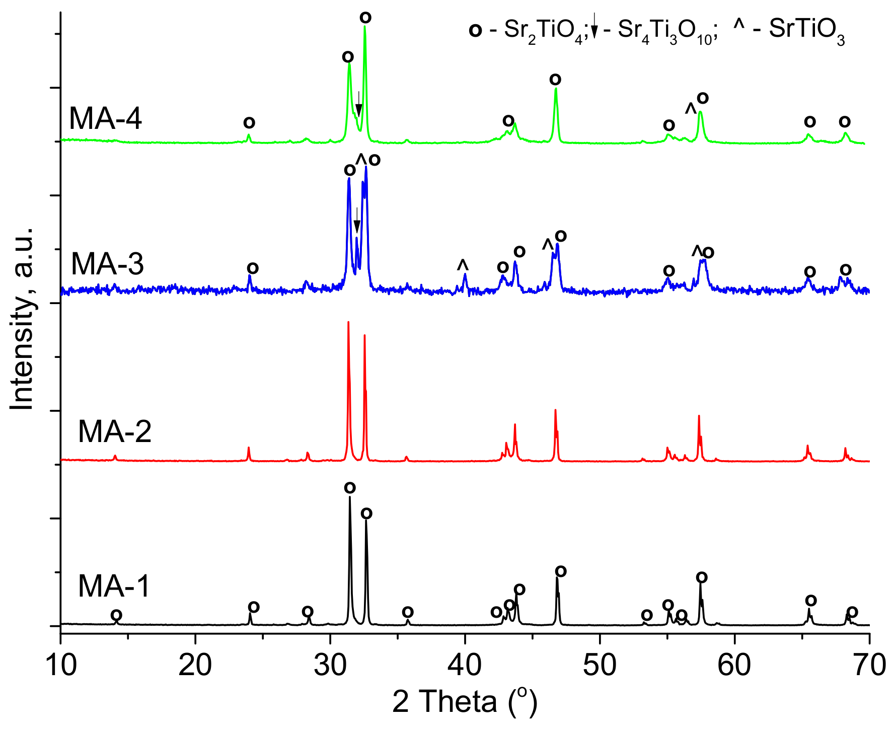 Catalysts 12 00929 g007
