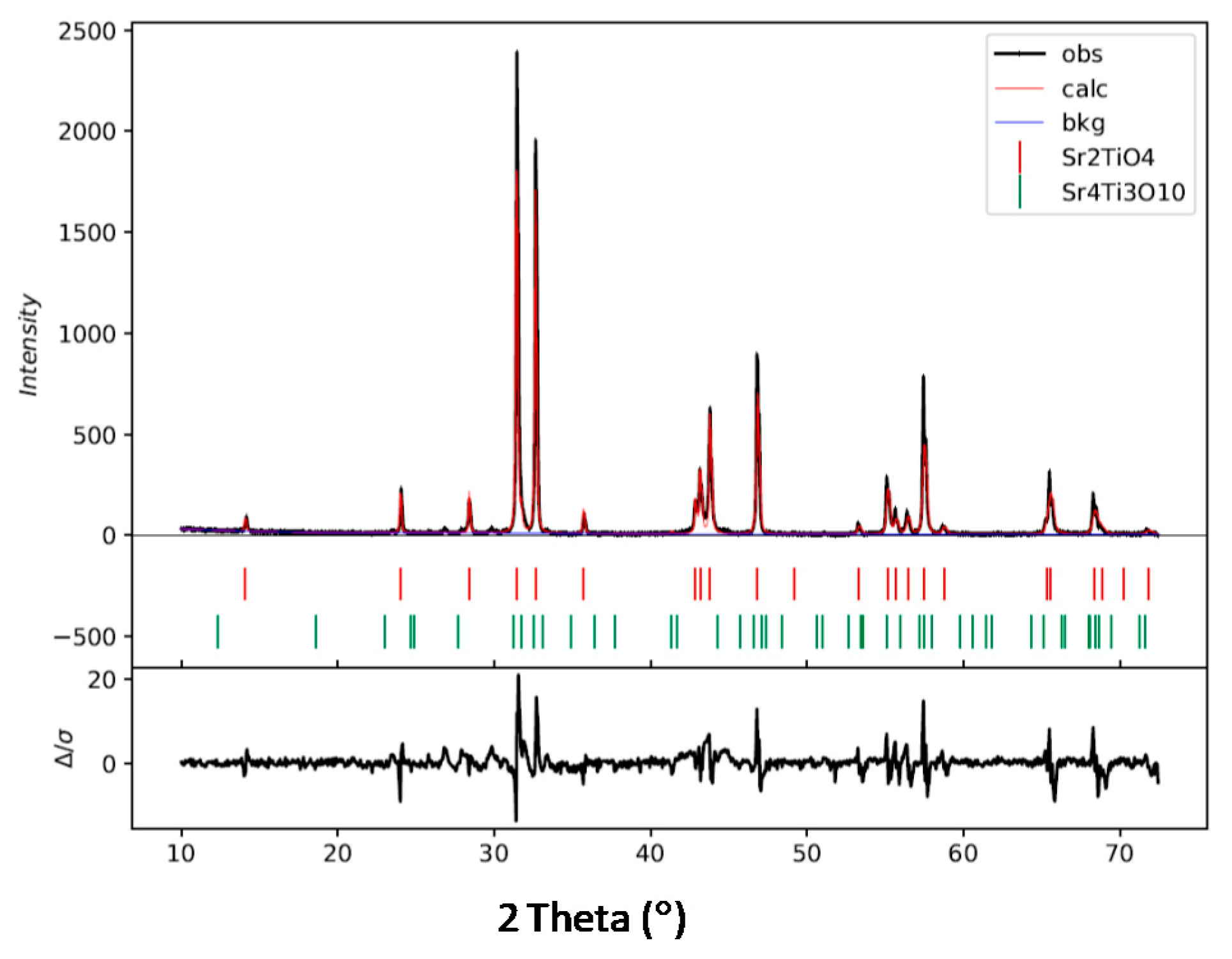 Catalysts 12 00929 g008